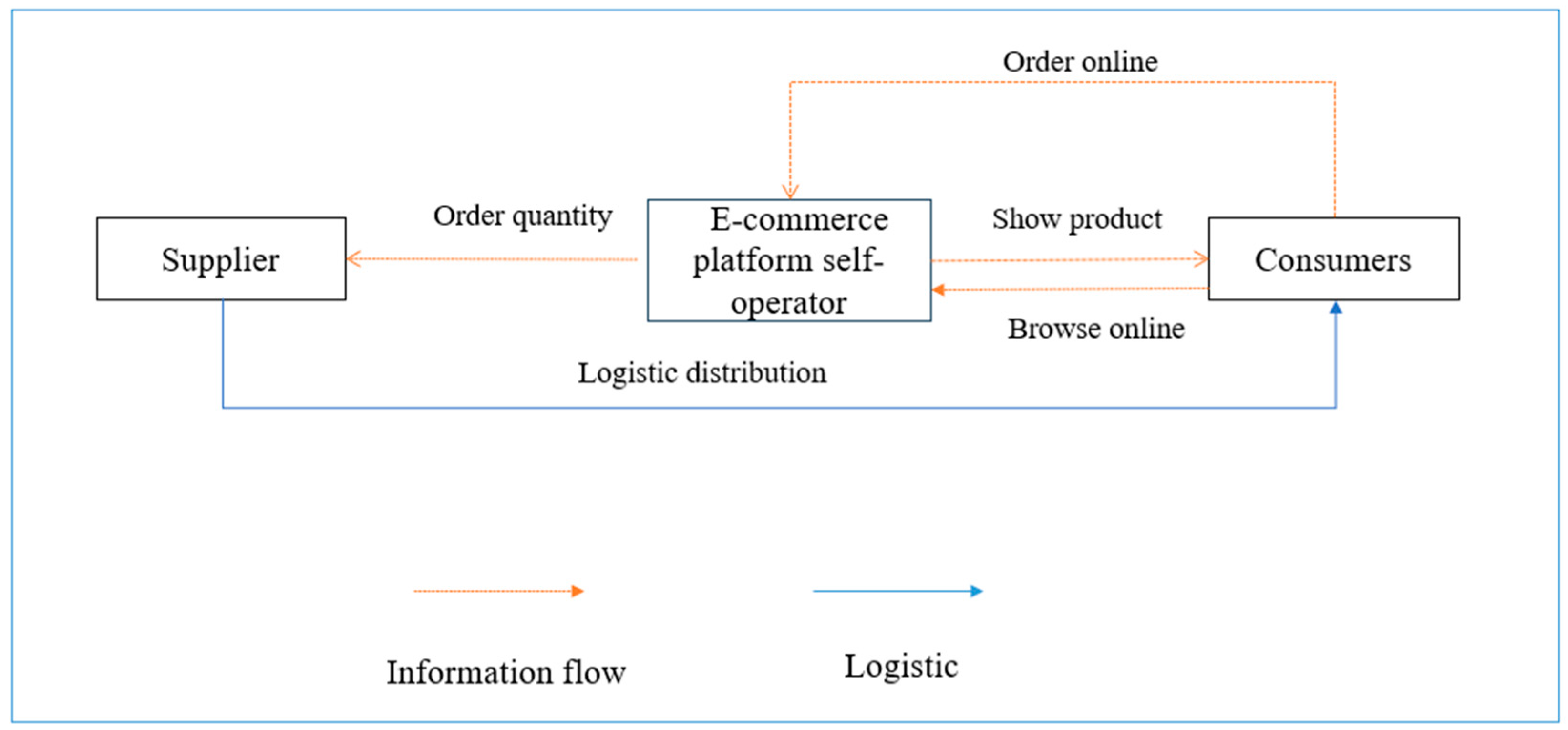 Sustainability 16 05536 g001