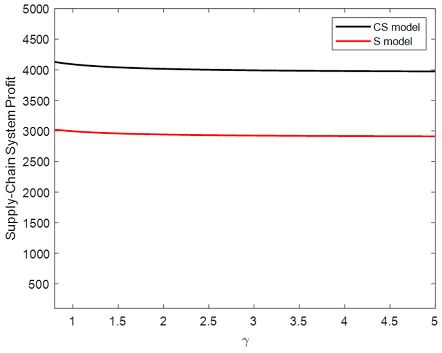 Sustainability 16 05536 g005