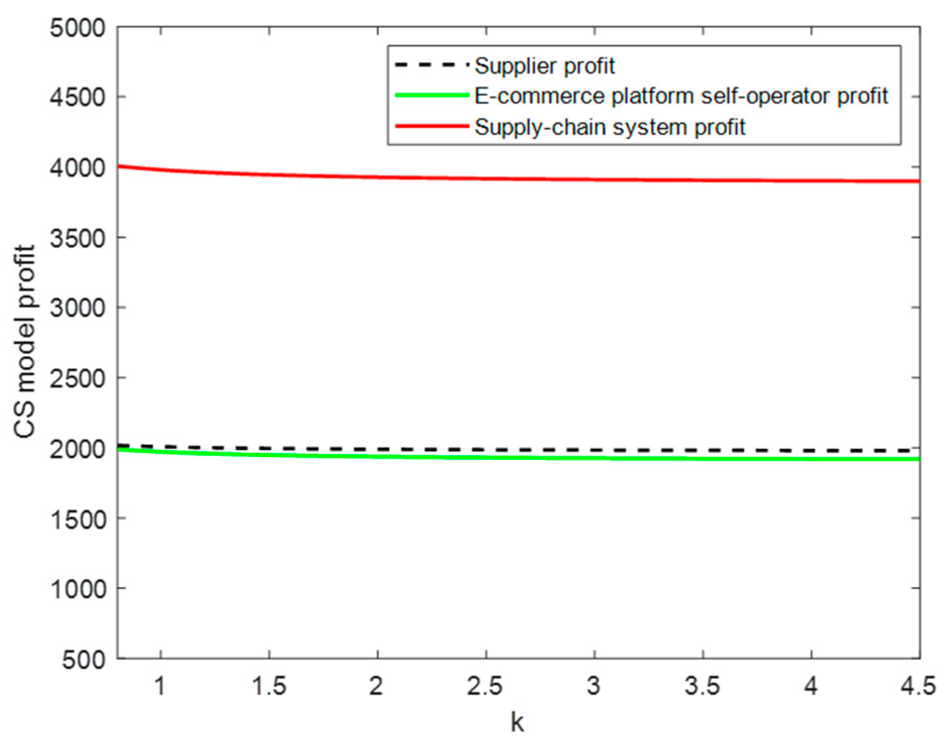 Sustainability 16 05536 g009
