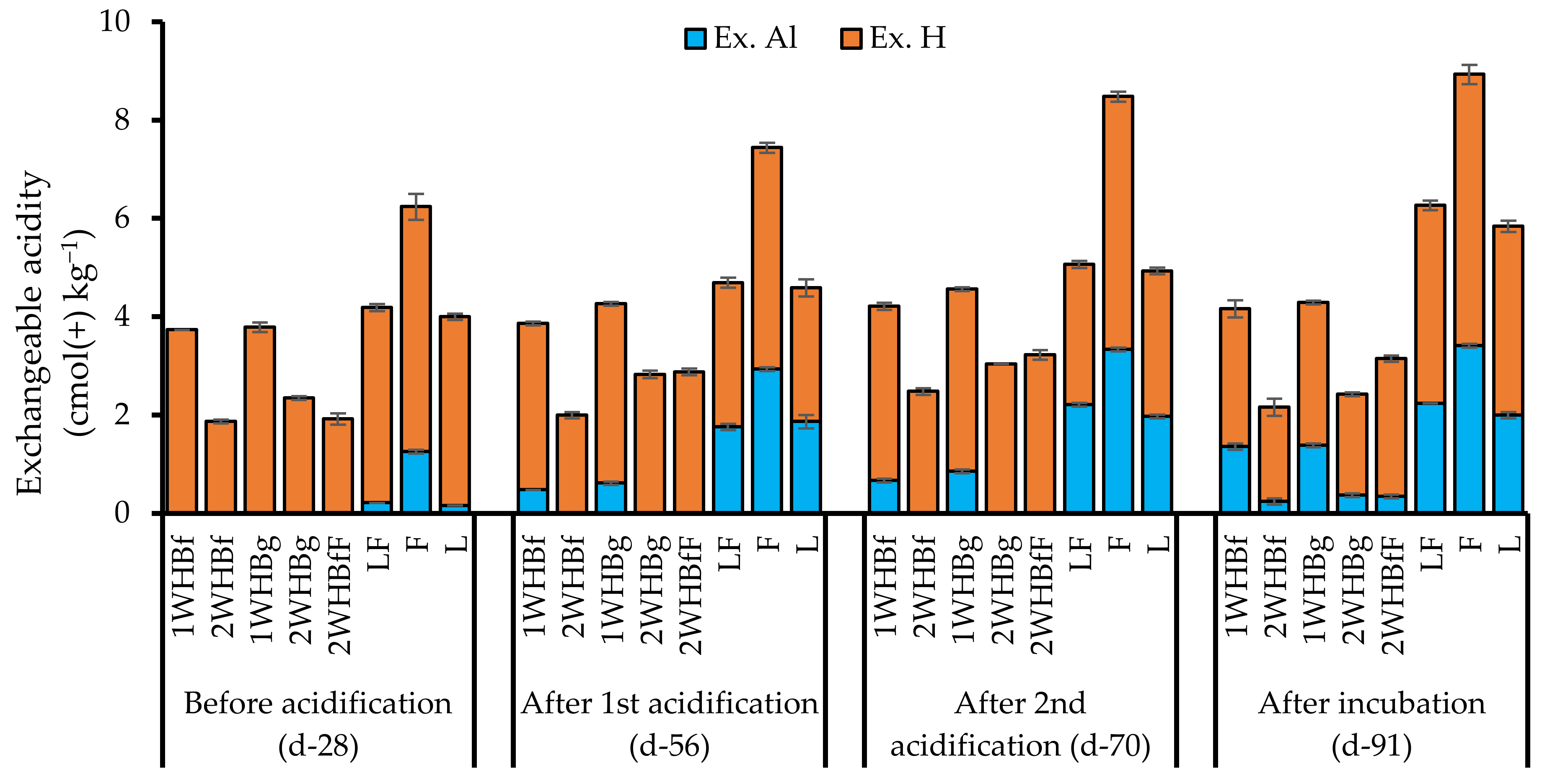 Sustainability 16 05537 g0a2