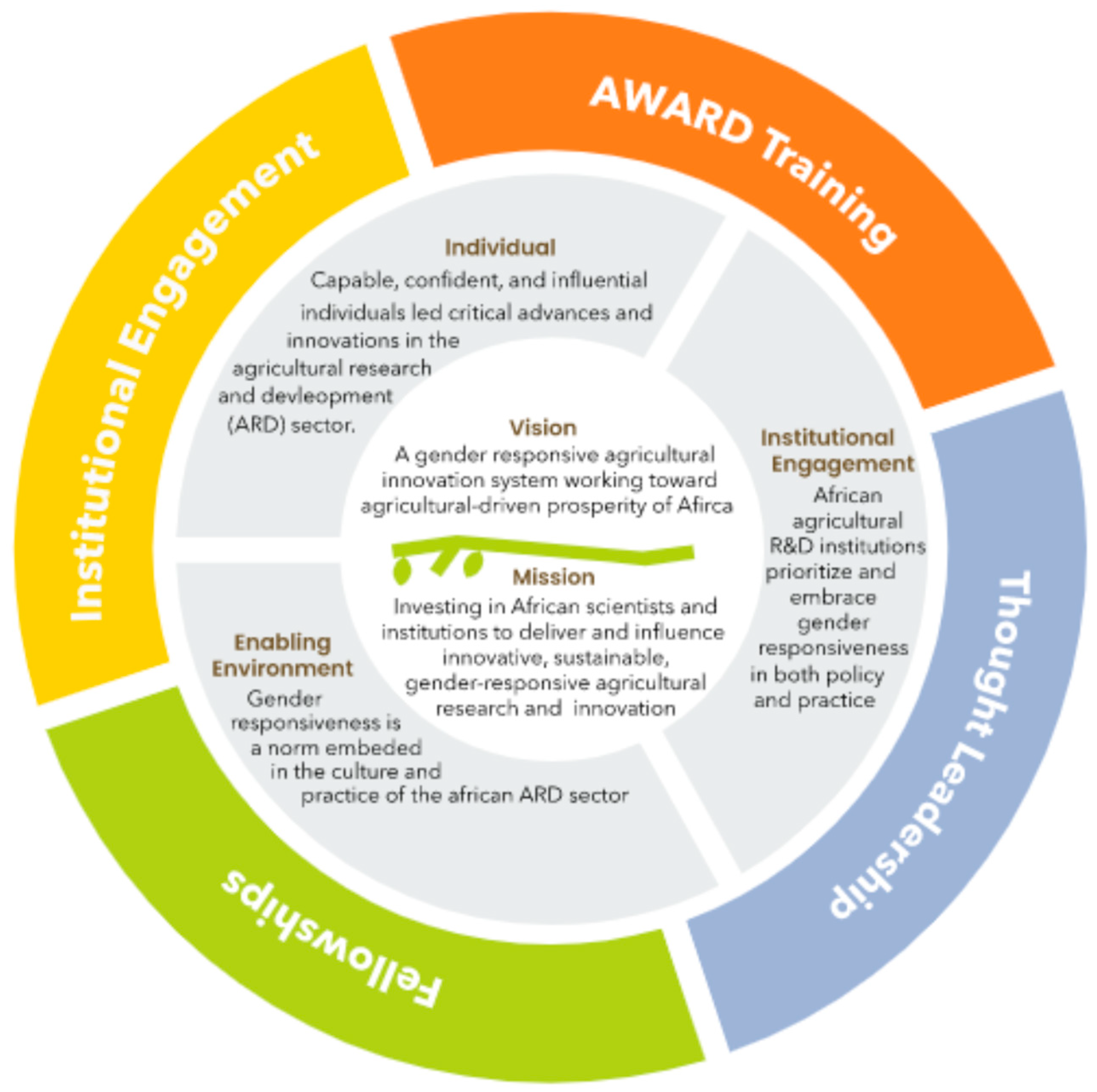 Sustainability 16 05539 g001