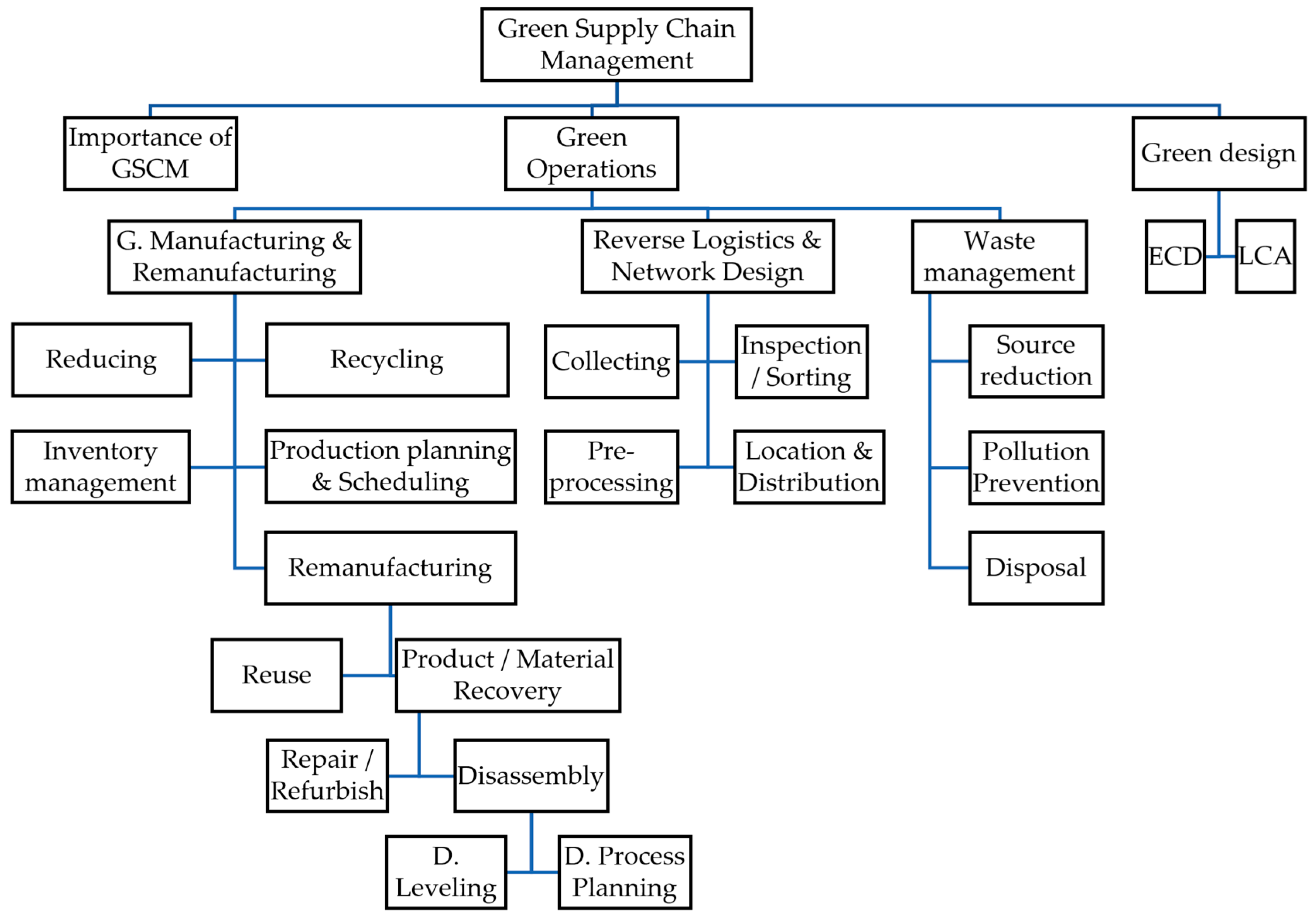 Sustainability 16 05544 g001