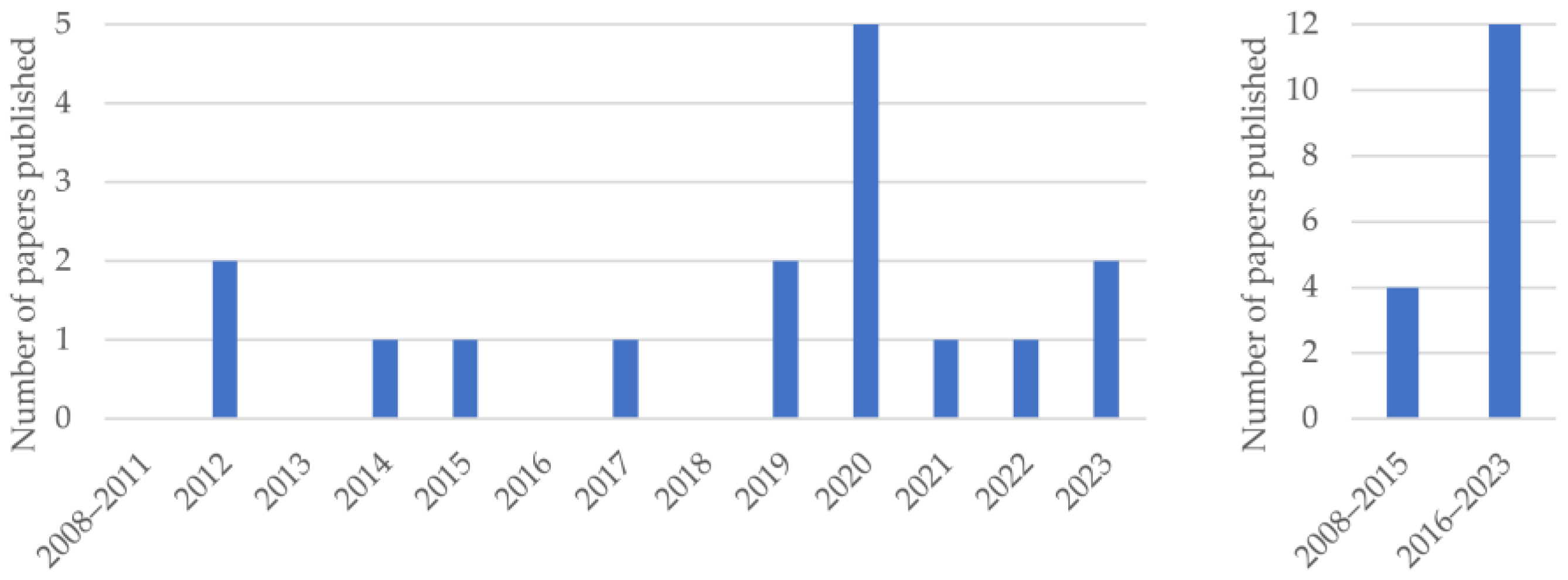 Sustainability 16 05544 g005