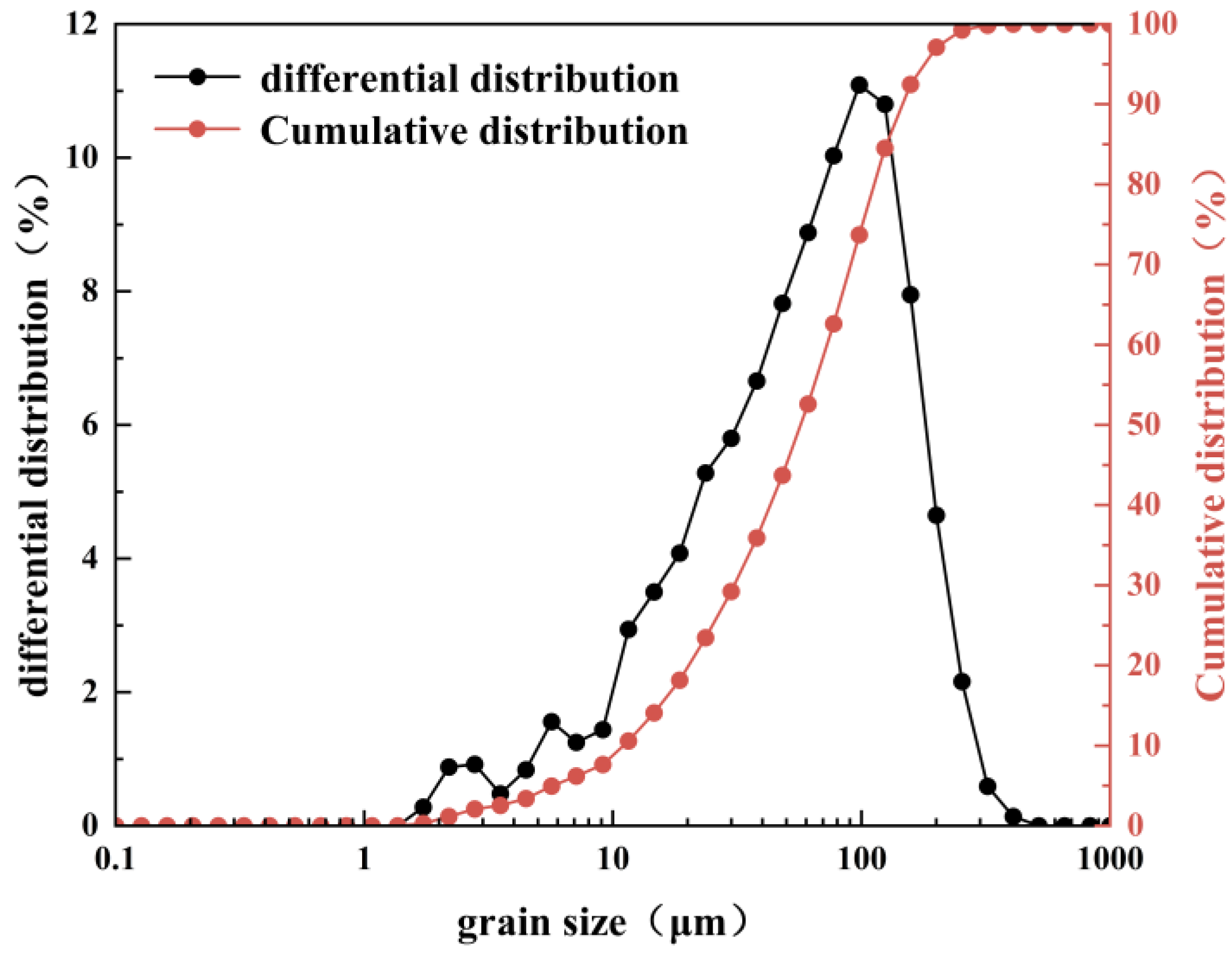 Sustainability 16 05545 g002