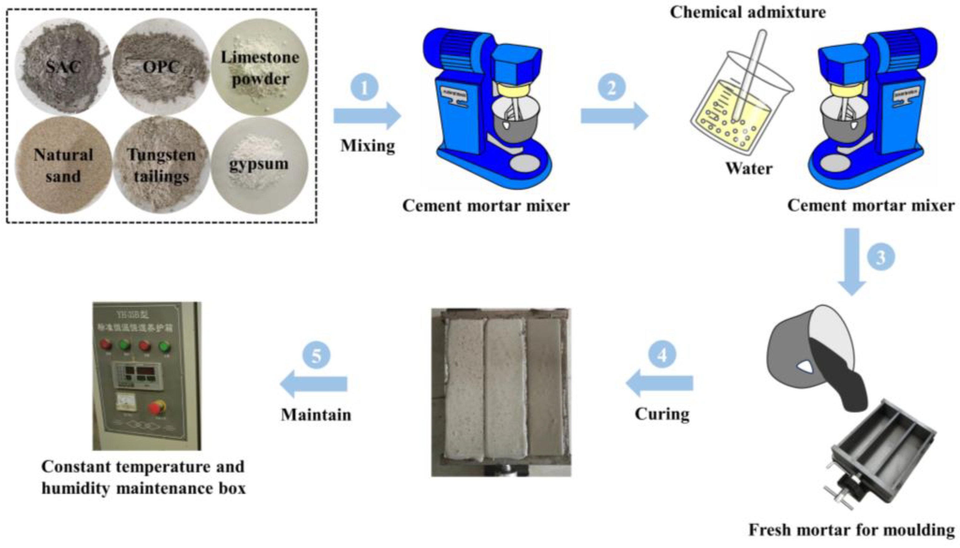 Sustainability 16 05545 g003