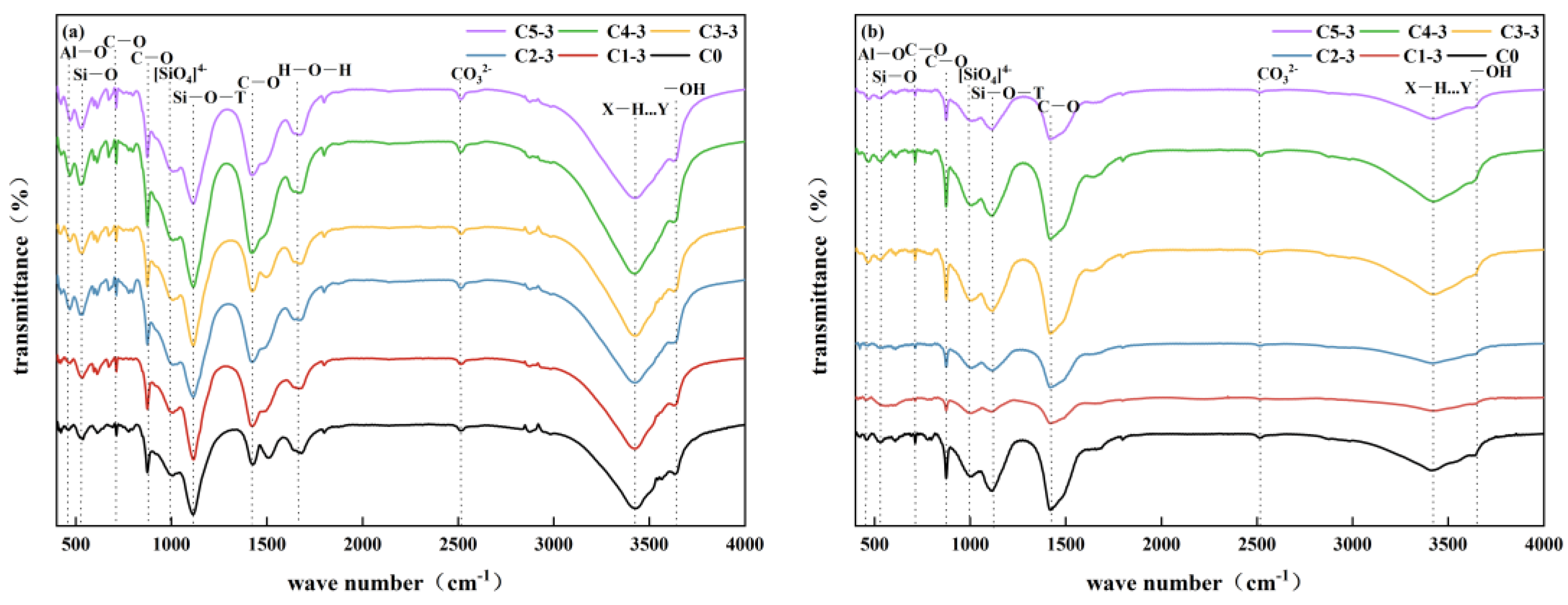 Sustainability 16 05545 g017