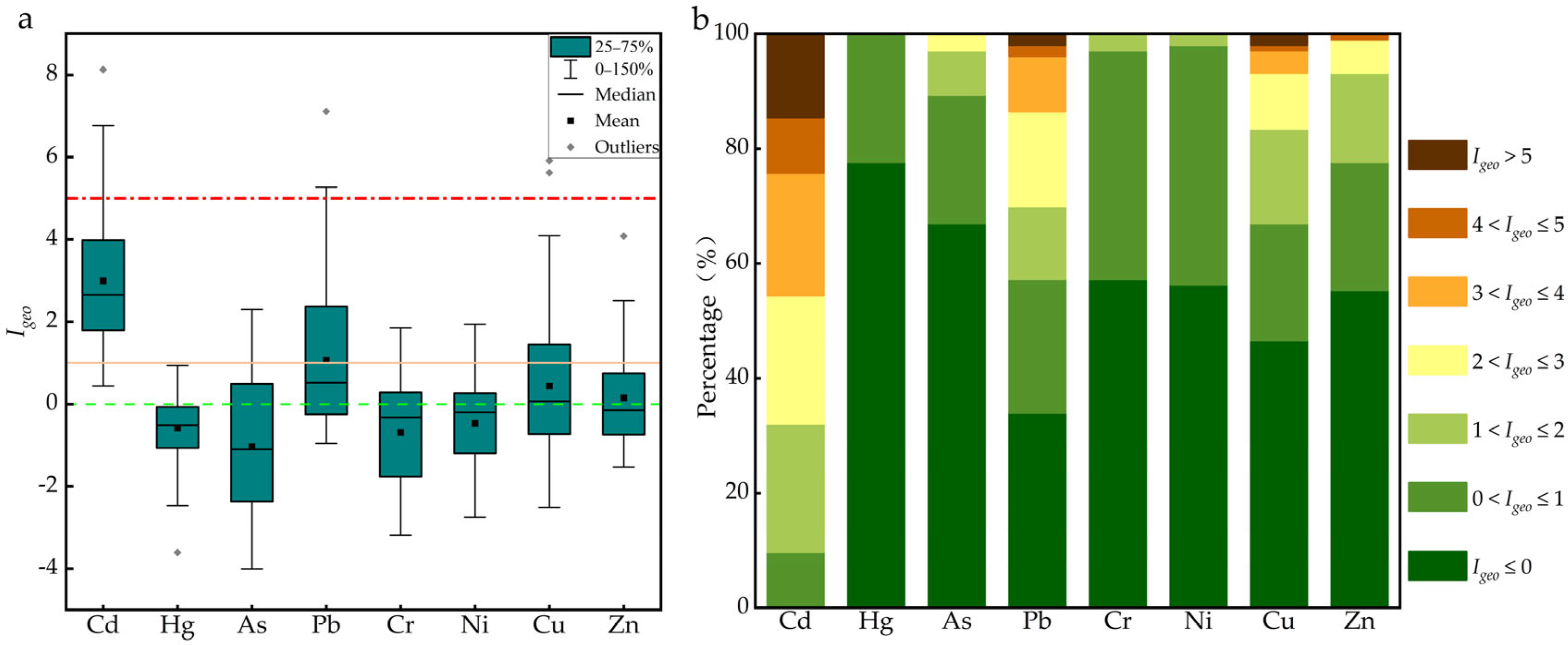 Sustainability 16 05553 g003