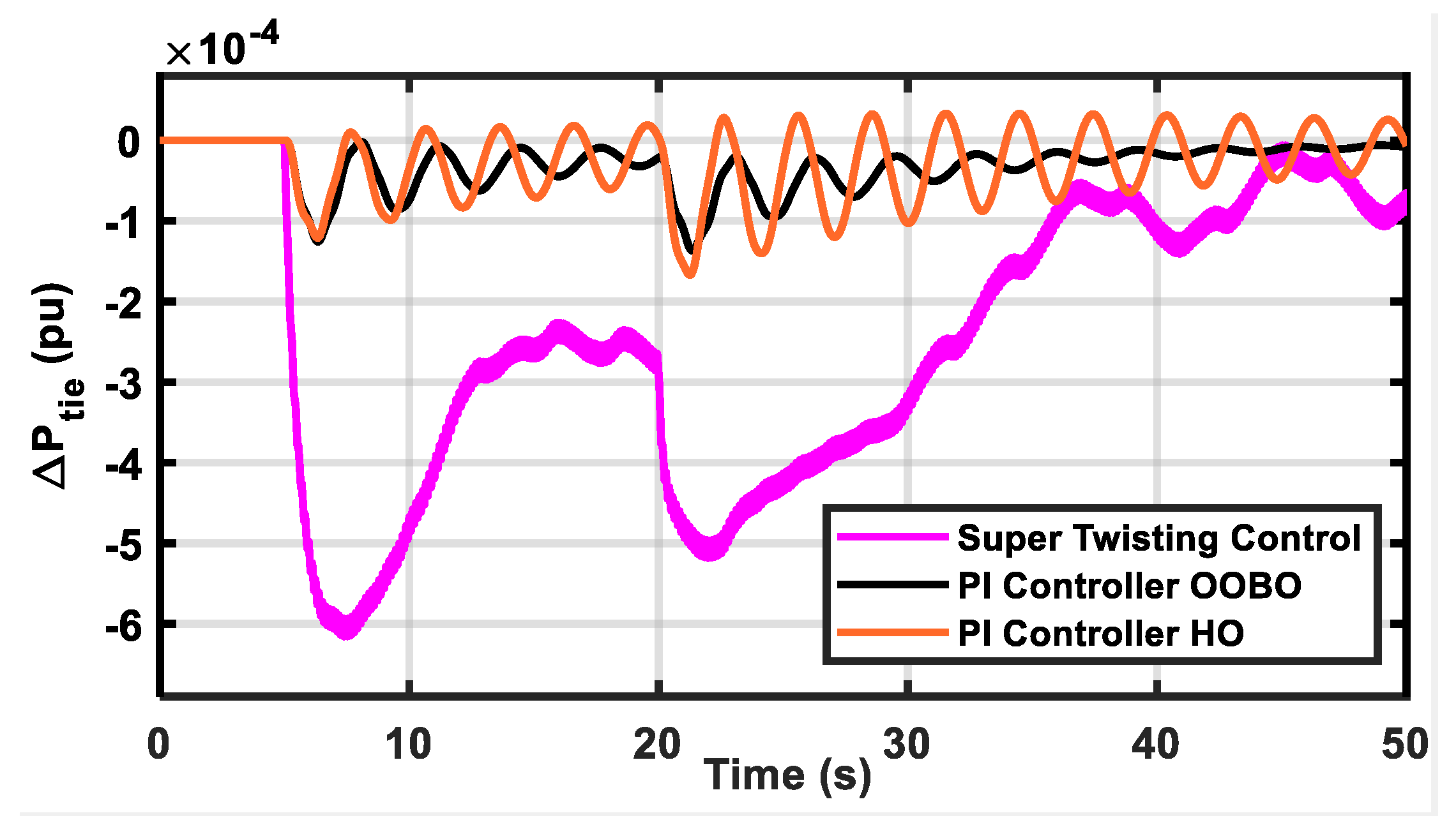 Sustainability 16 05558 g011