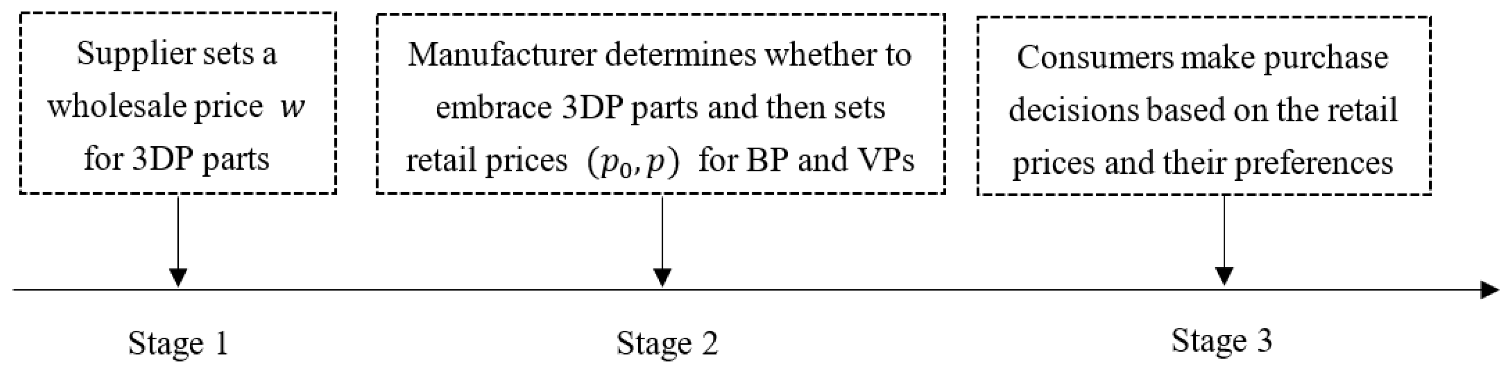 Sustainability 16 05561 g002