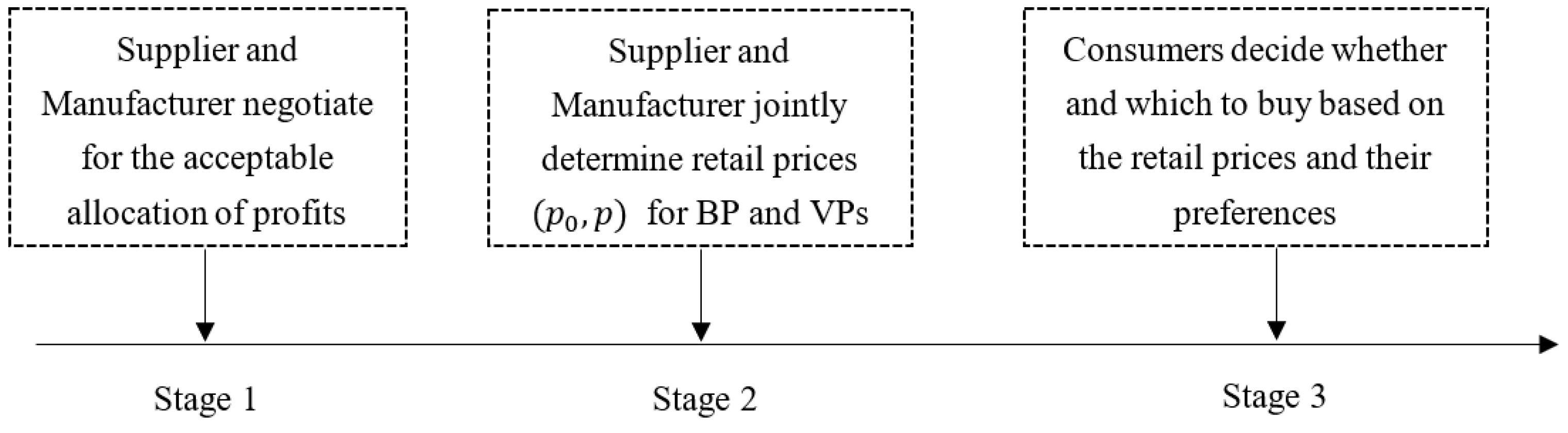 Sustainability 16 05561 g003