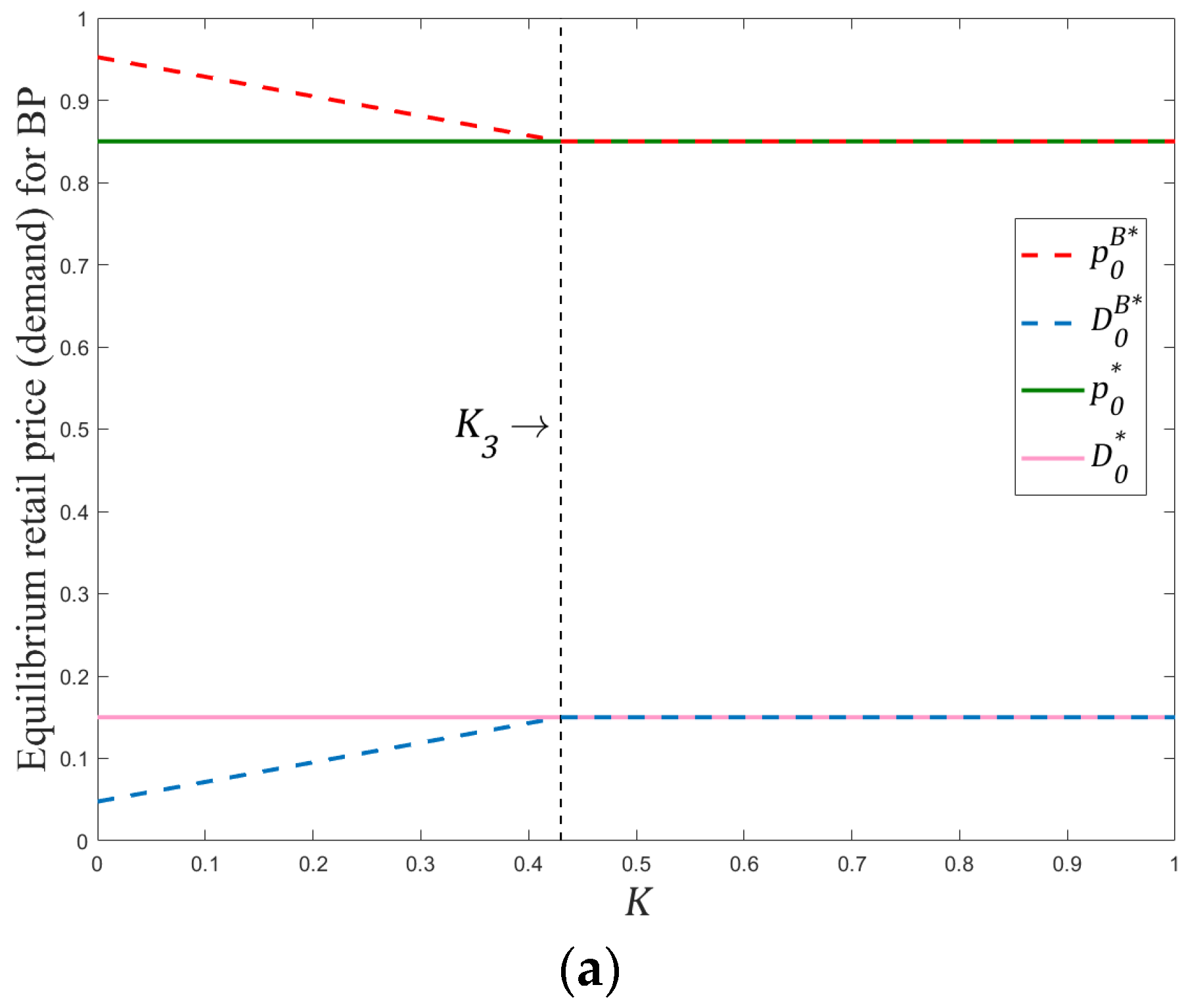 Sustainability 16 05561 g005a