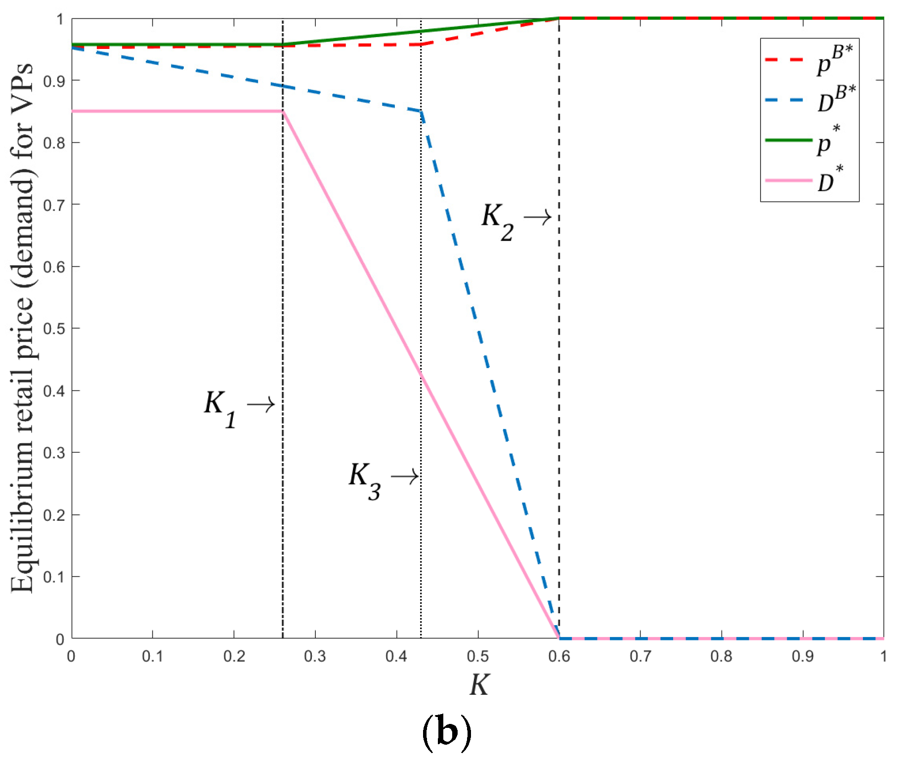 Sustainability 16 05561 g005b