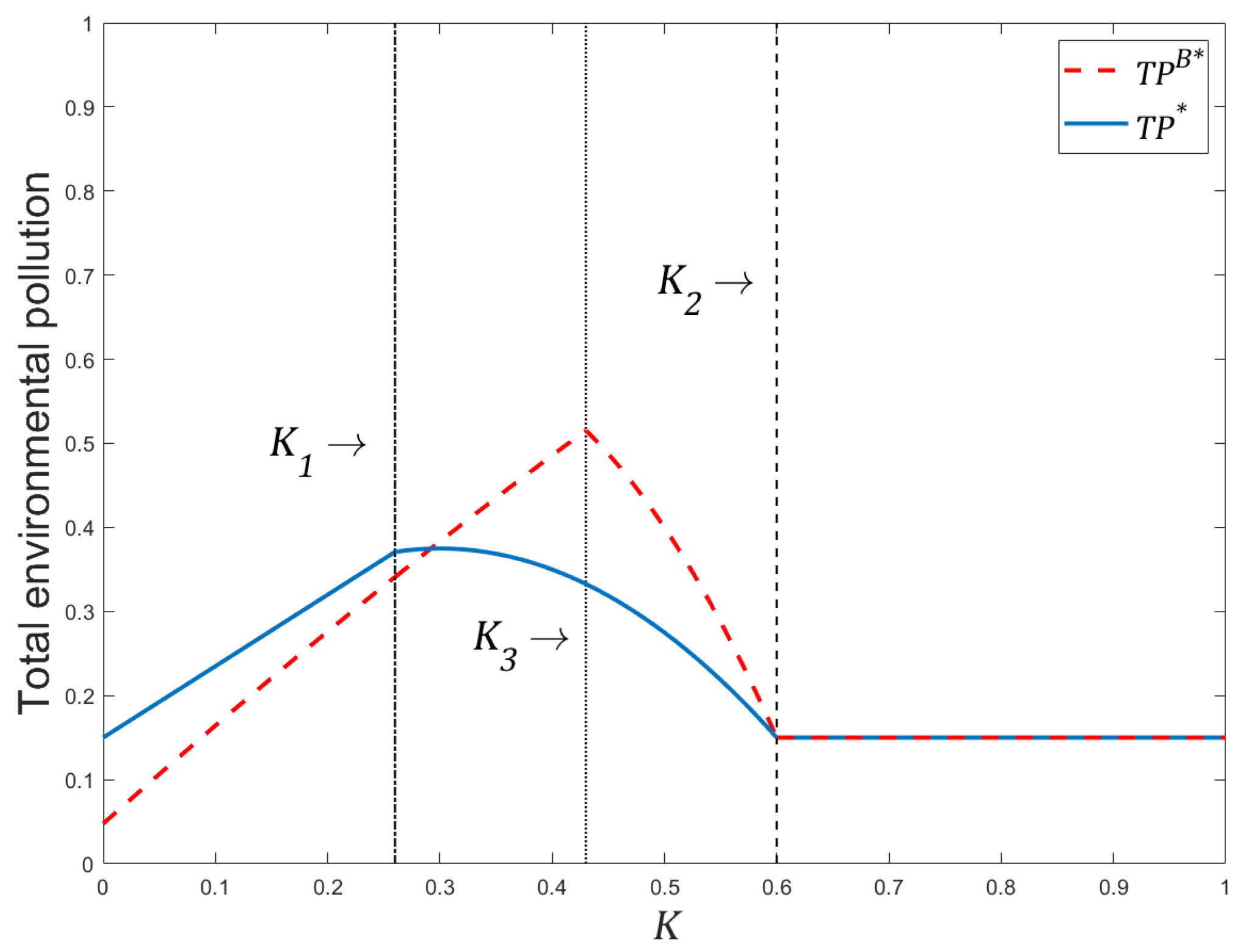 Sustainability 16 05561 g006