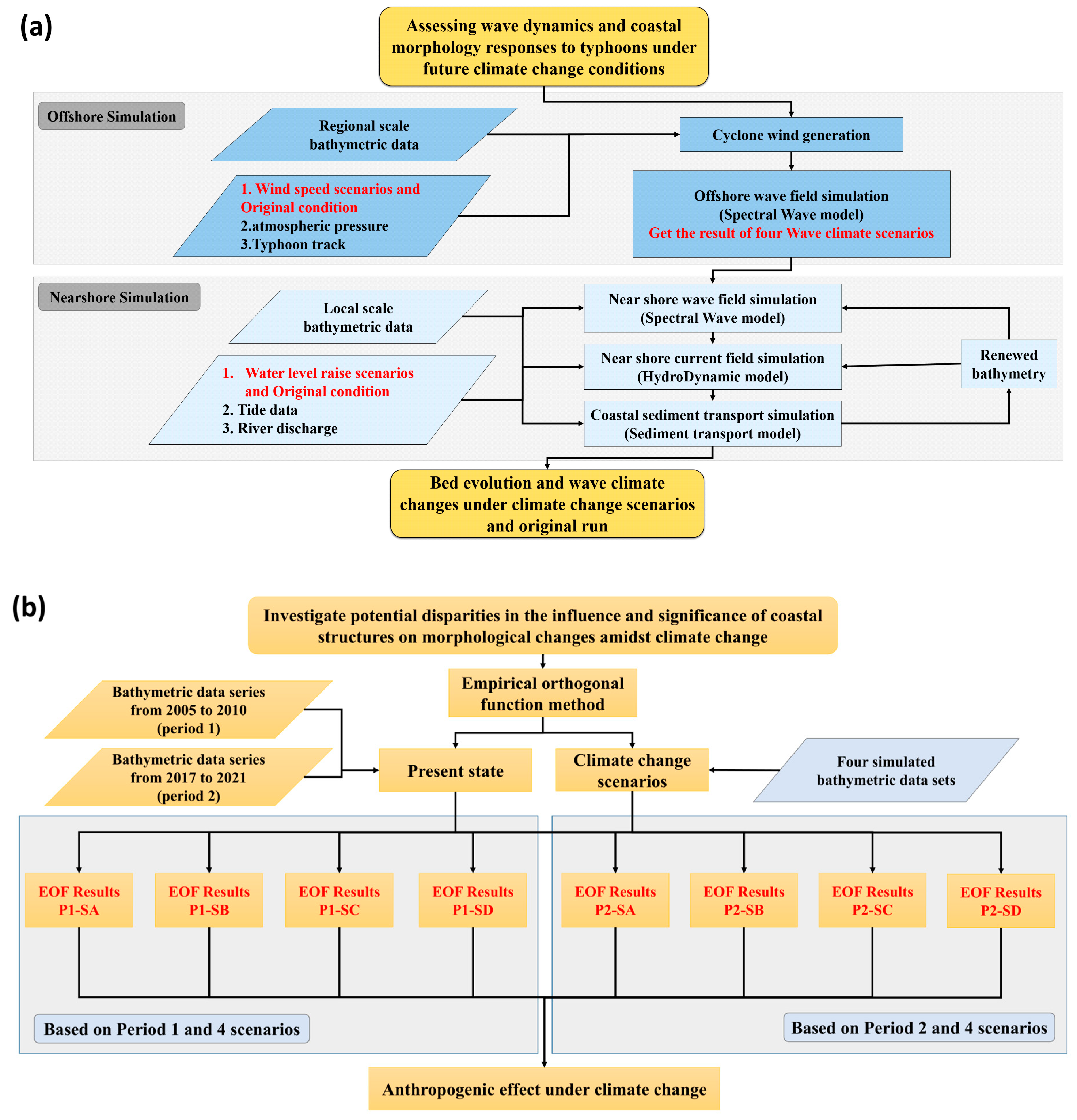 Sustainability 16 05563 g005
