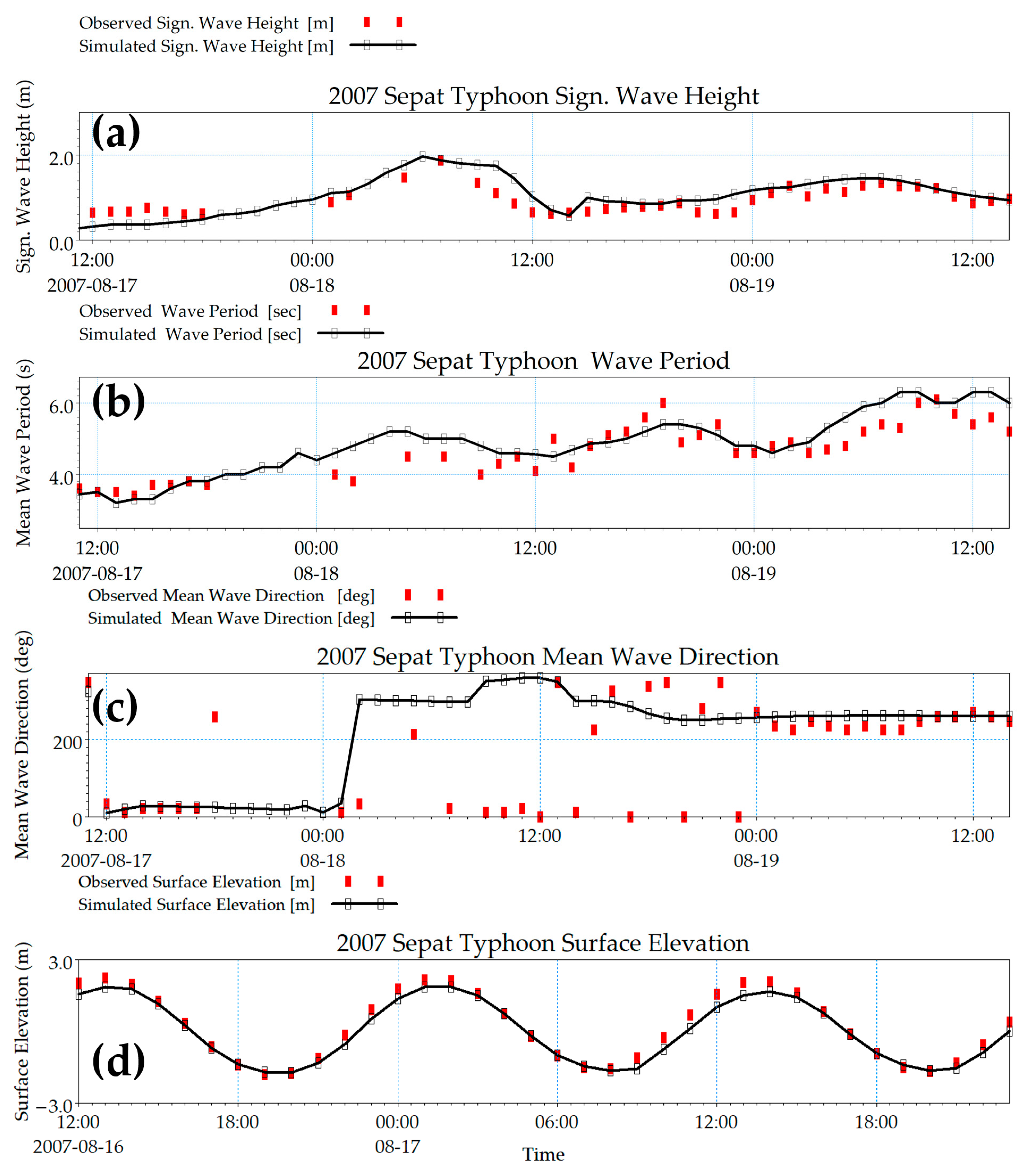 Sustainability 16 05563 g007