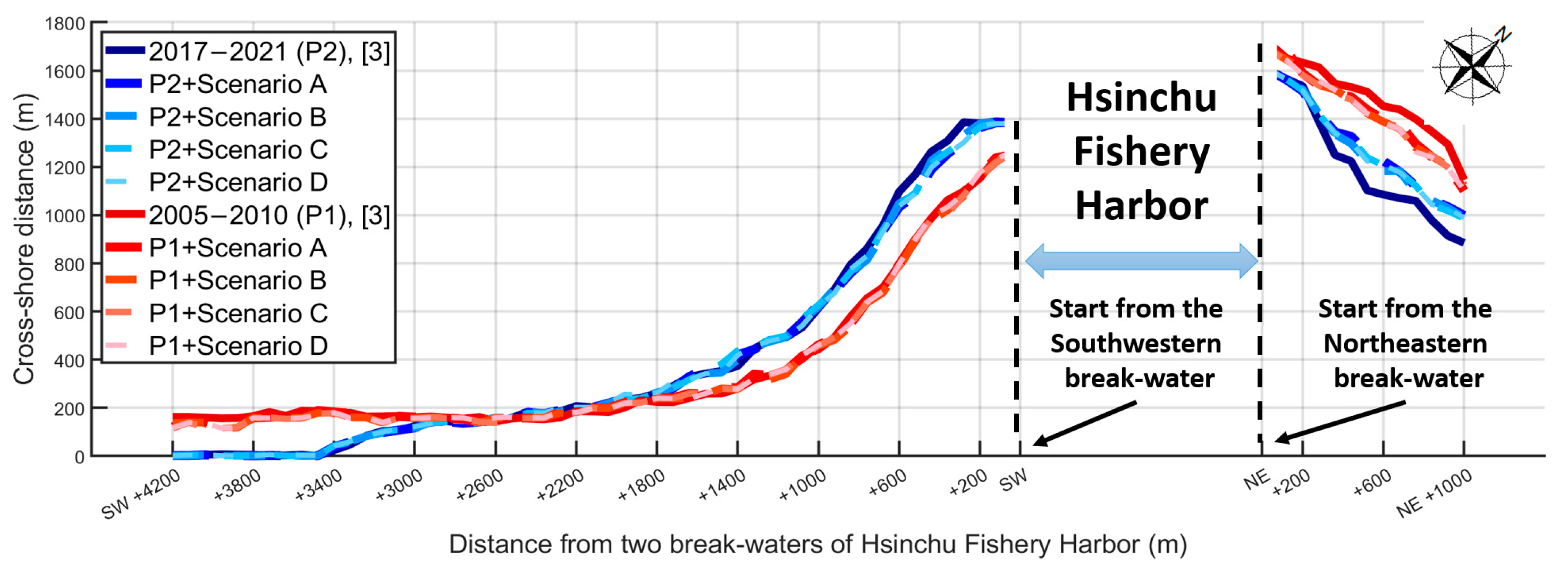 Sustainability 16 05563 g013