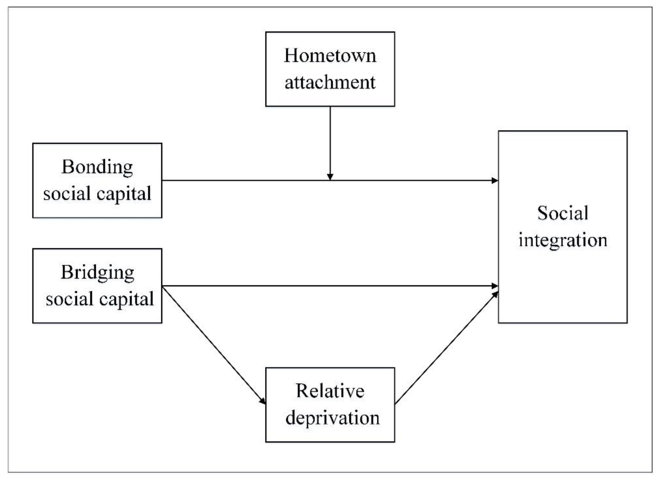 Sustainability 16 05564 g001 Sustainability 16 05564 g001