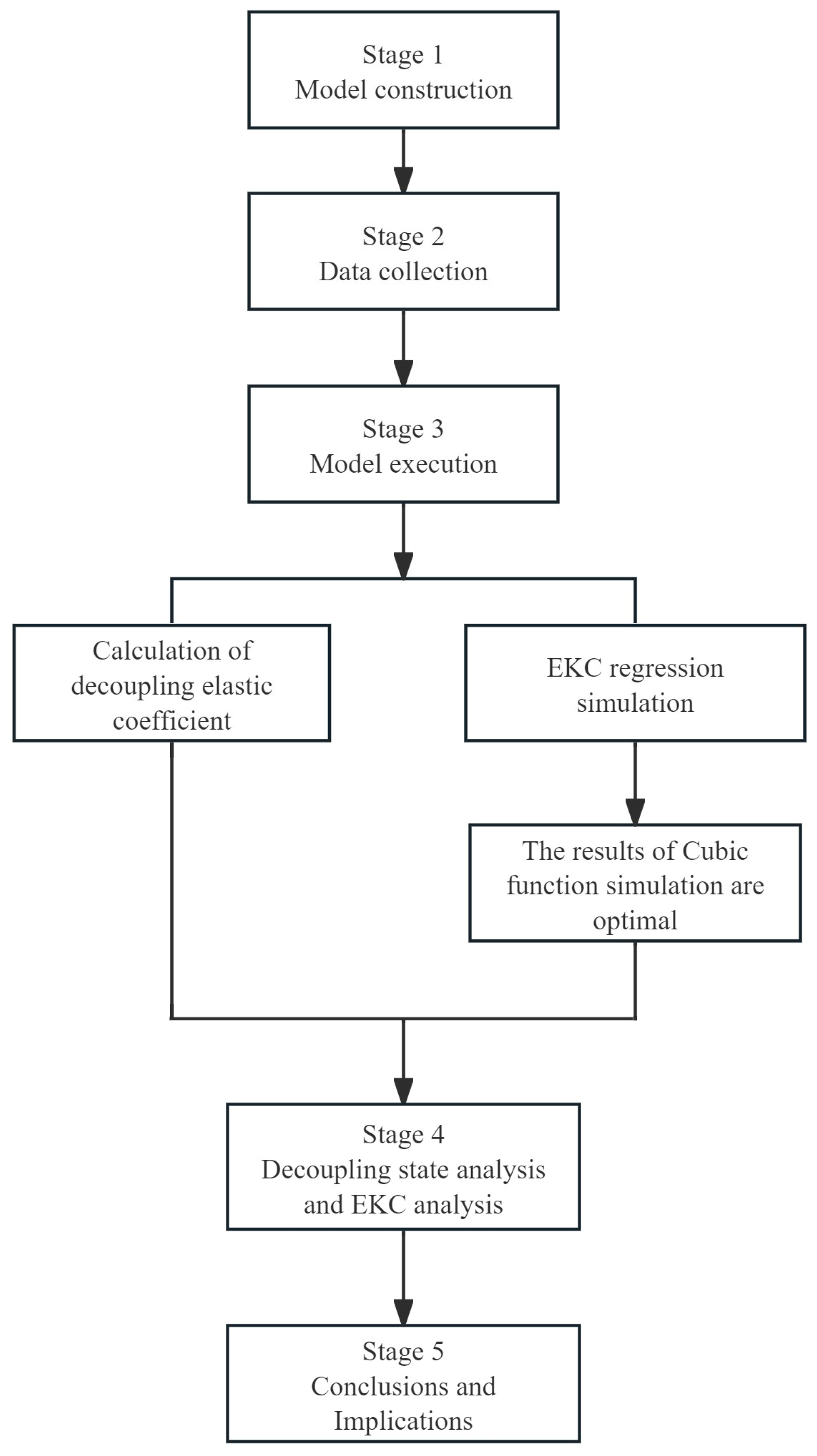 Sustainability 16 05567 g001