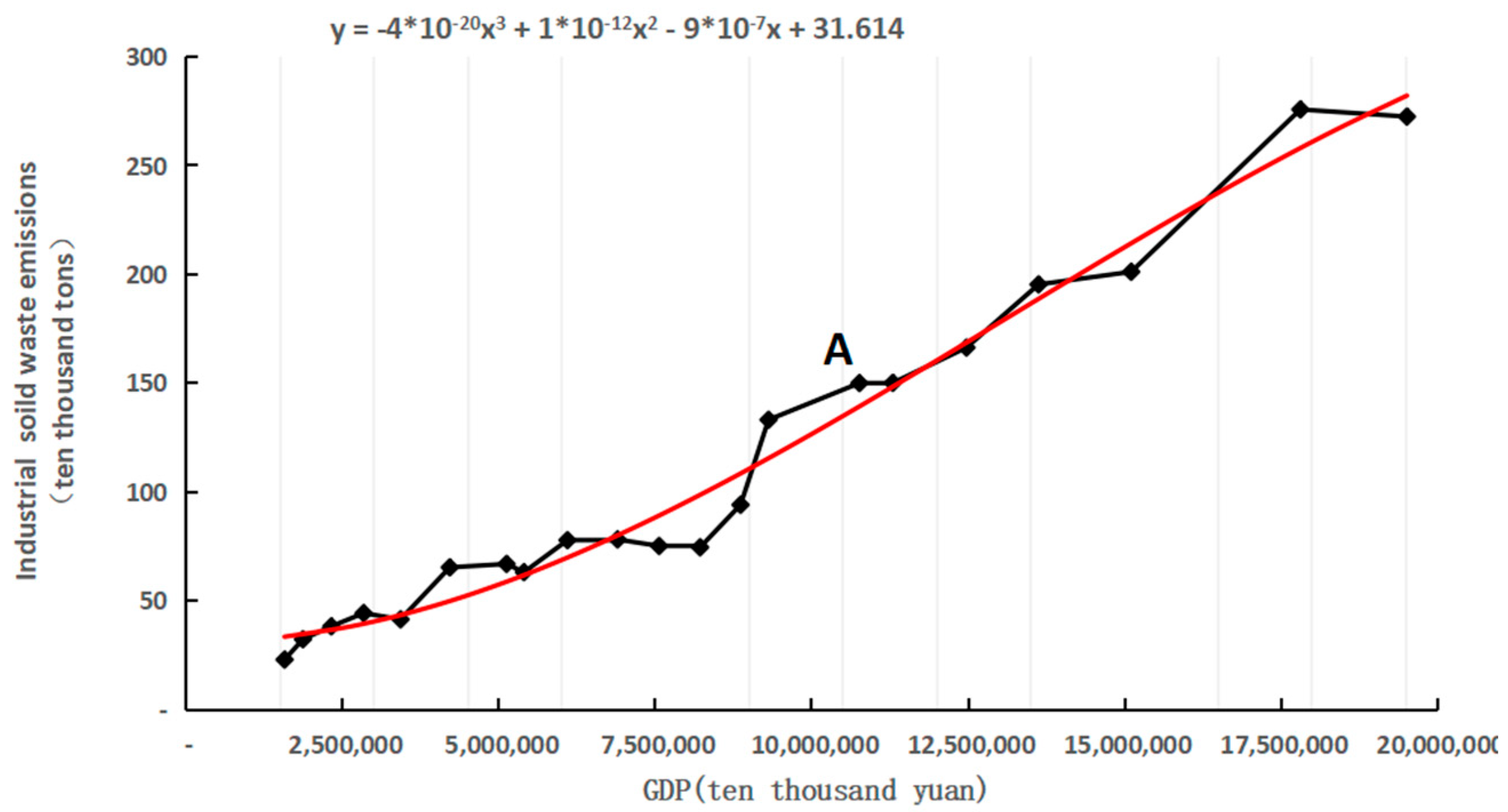 Sustainability 16 05567 g003