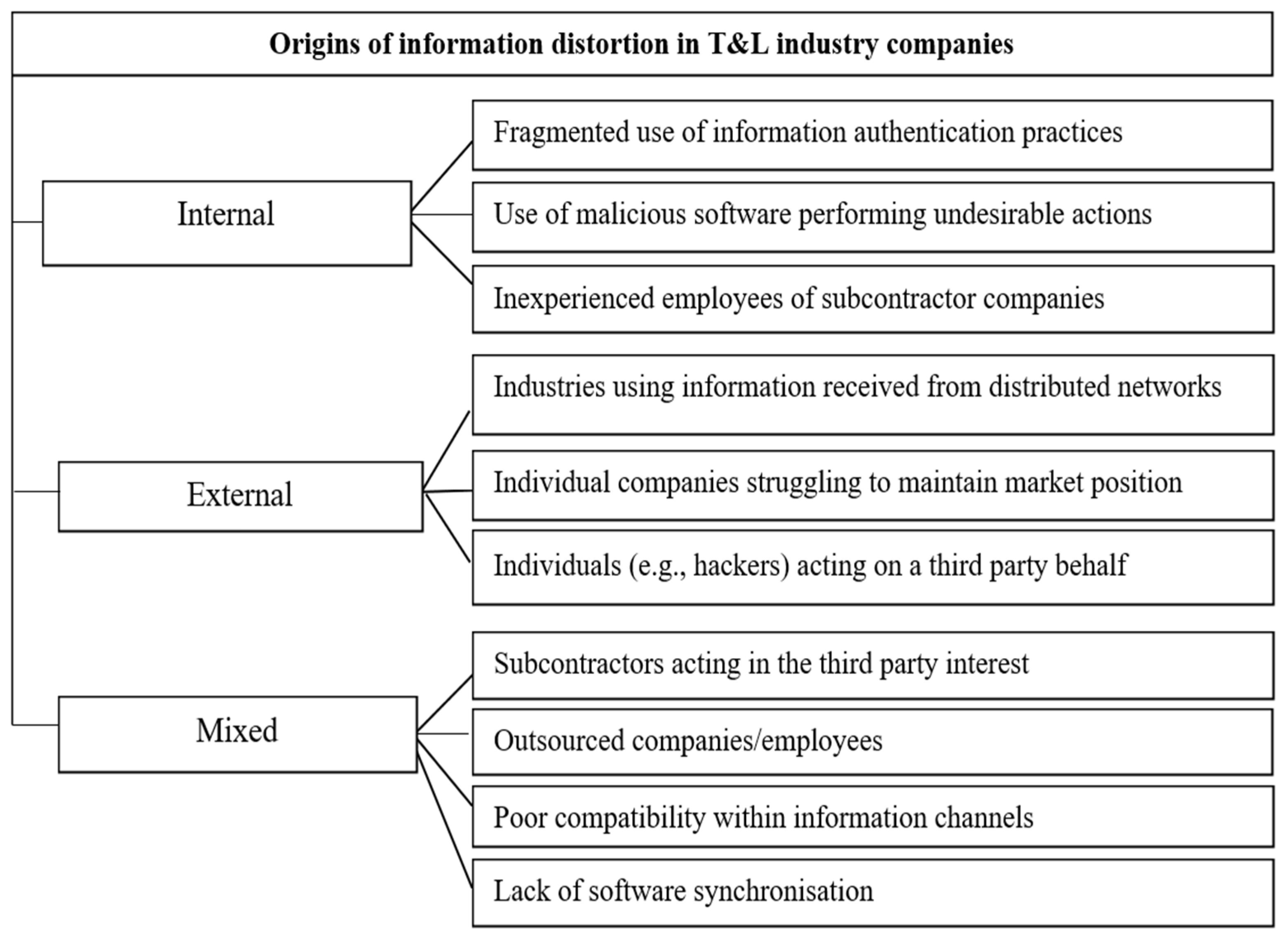 Sustainability 16 05568 g002