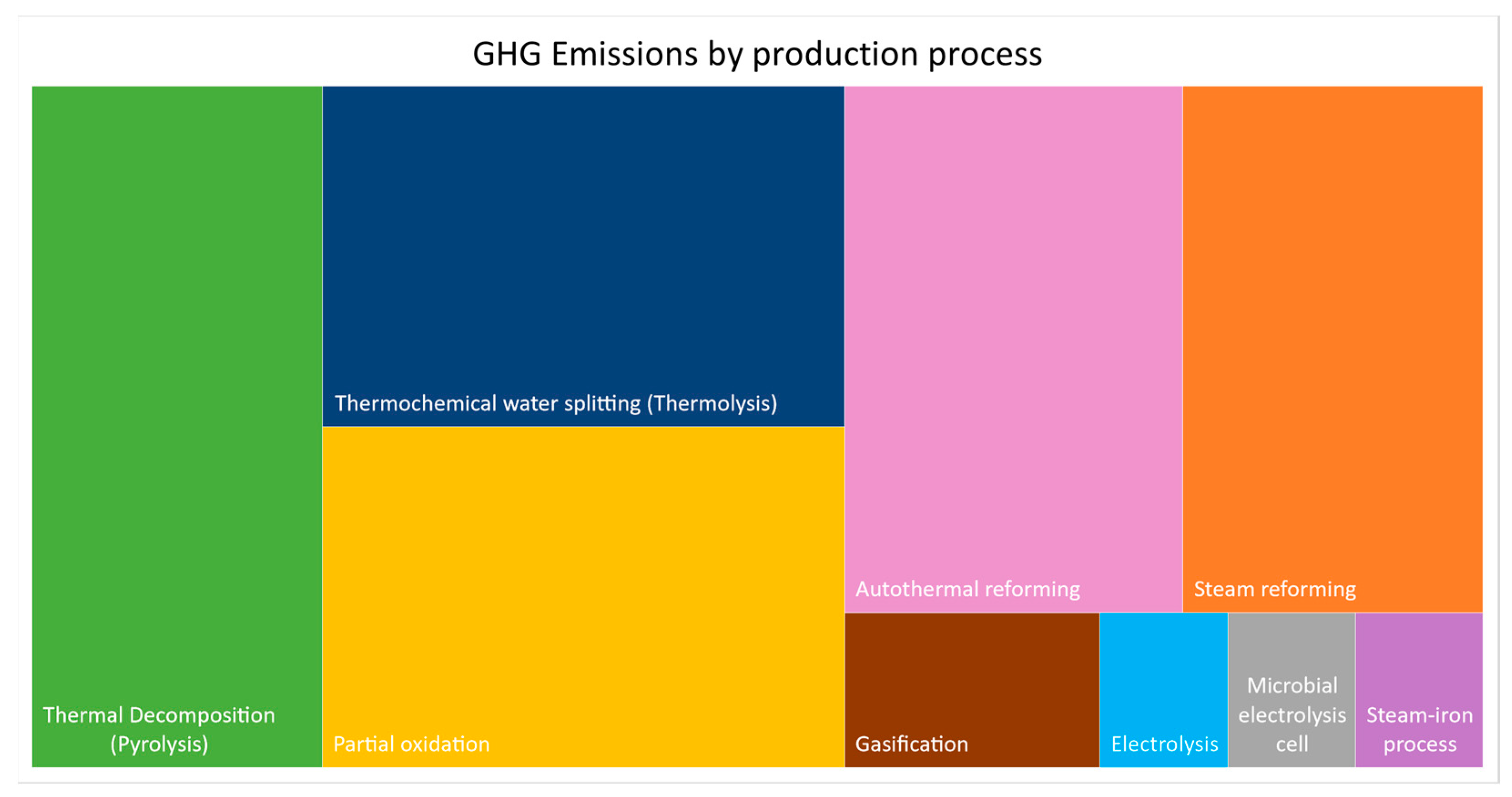 Sustainability 16 05569 g008