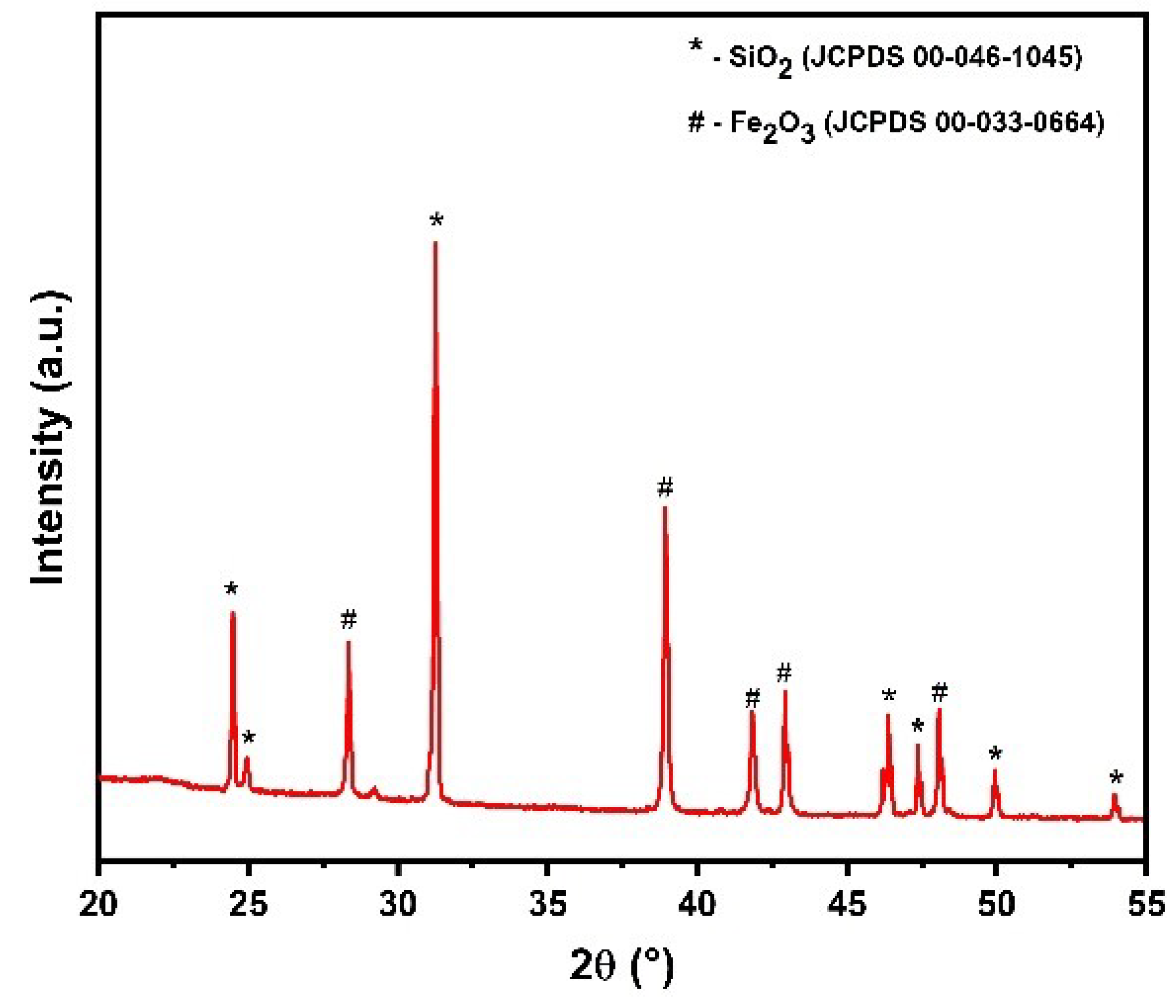 Sustainability 16 05570 g010