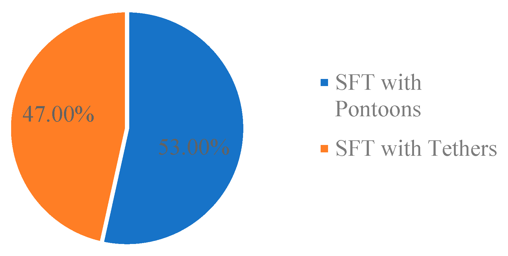 Sustainability 16 05596 g014 Sustainability 16 05596 g014