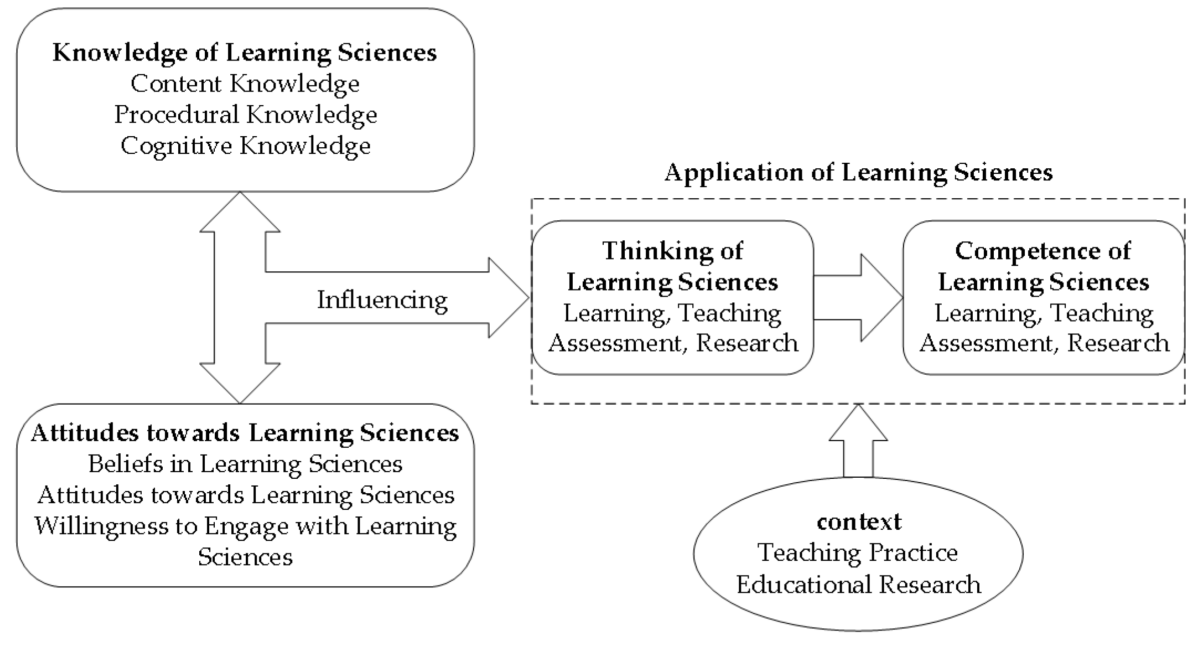 Sustainability 16 05607 g002 Sustainability 16 05607 g002