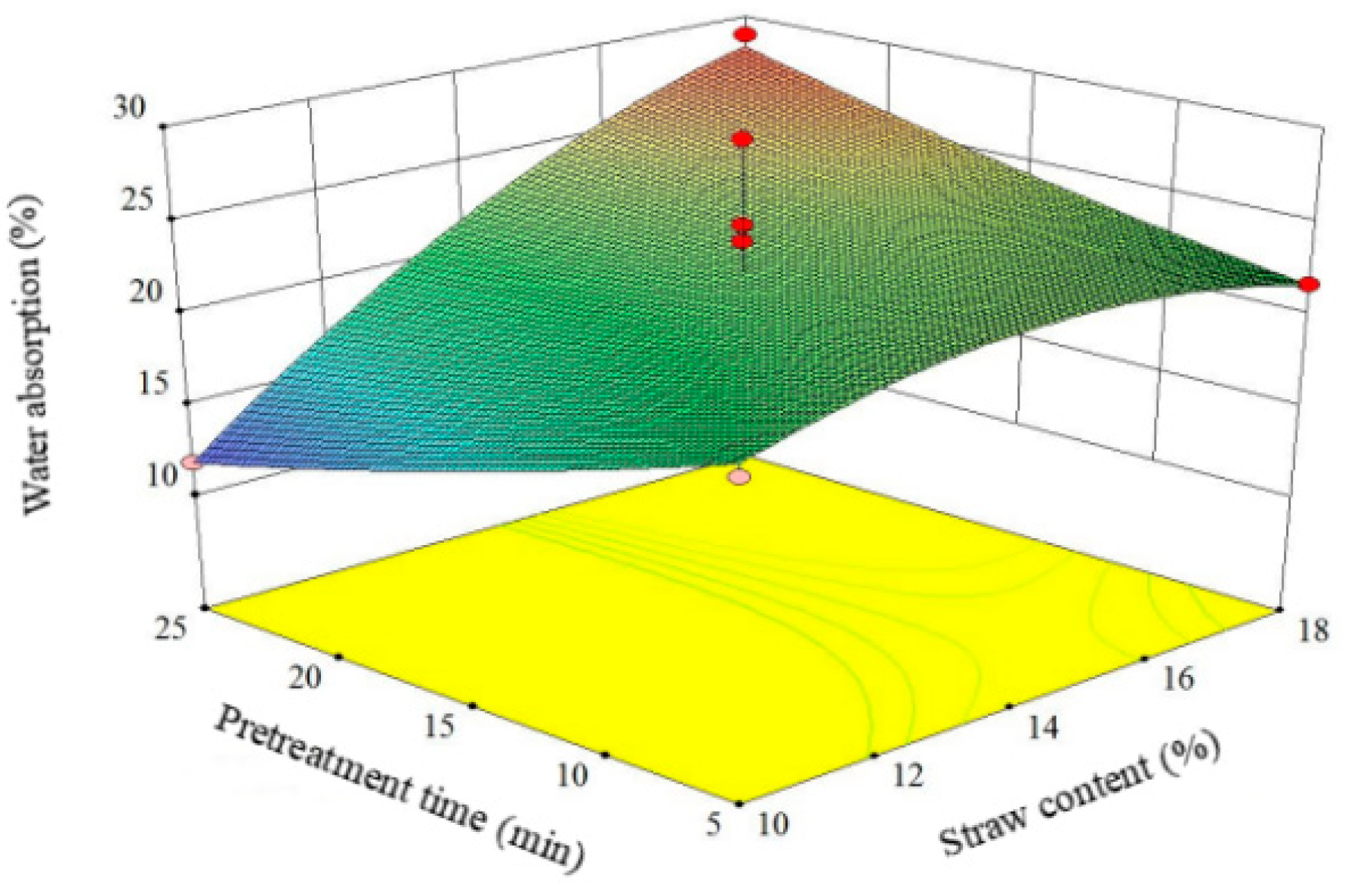Sustainability 16 05608 g007