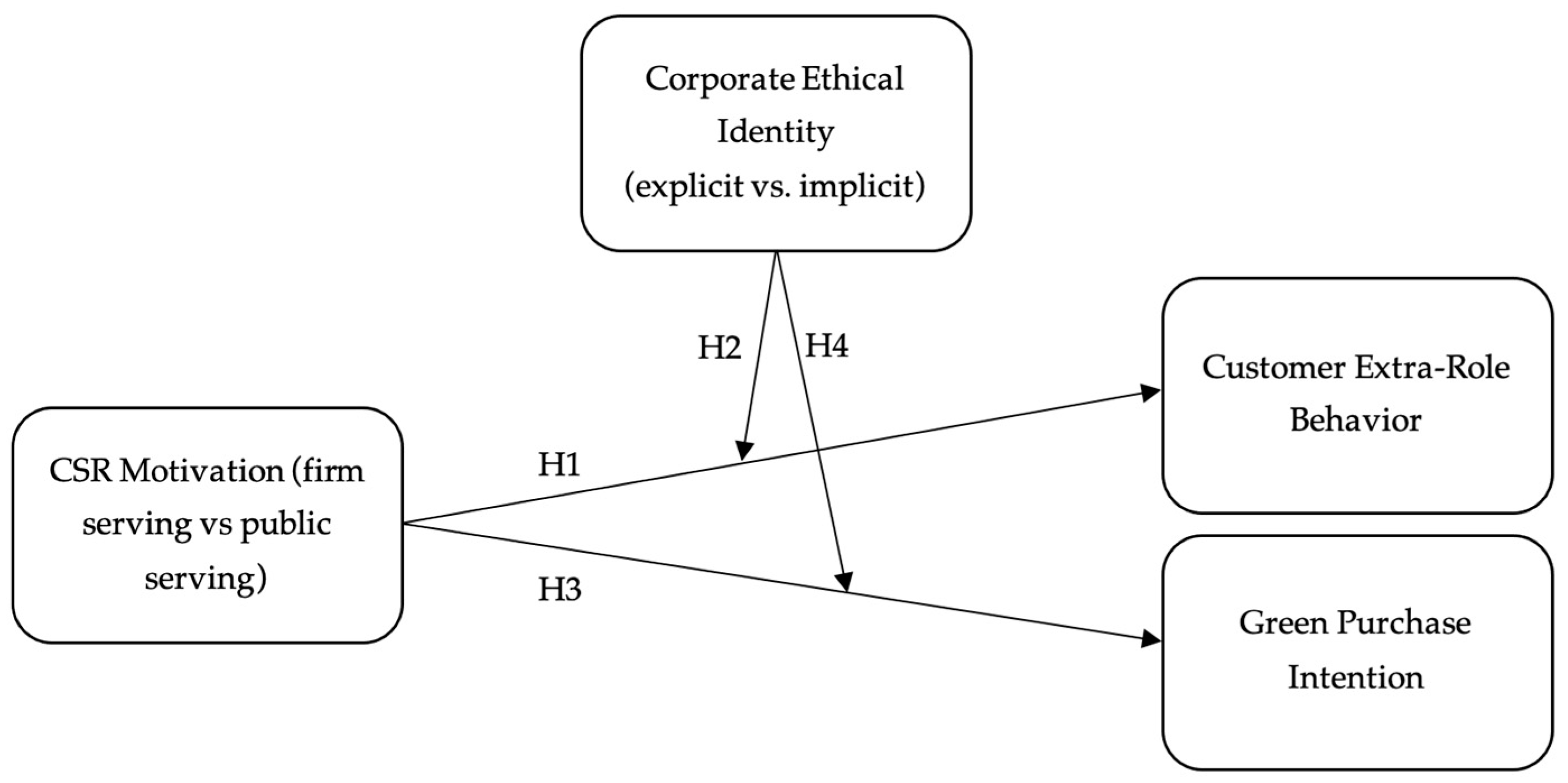 Sustainability 16 05611 g001 Sustainability 16 05611 g001