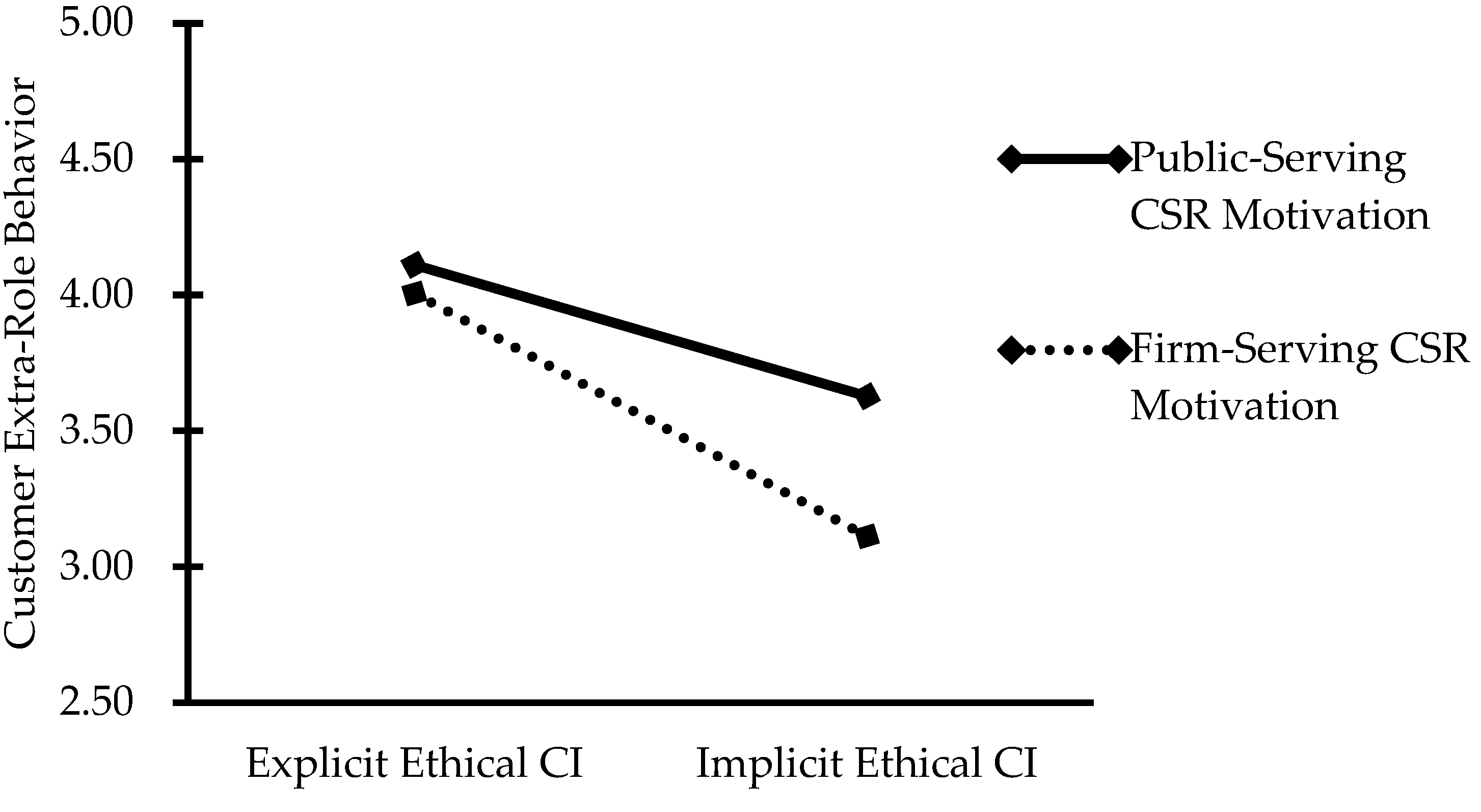 Sustainability 16 05611 g002 Sustainability 16 05611 g002