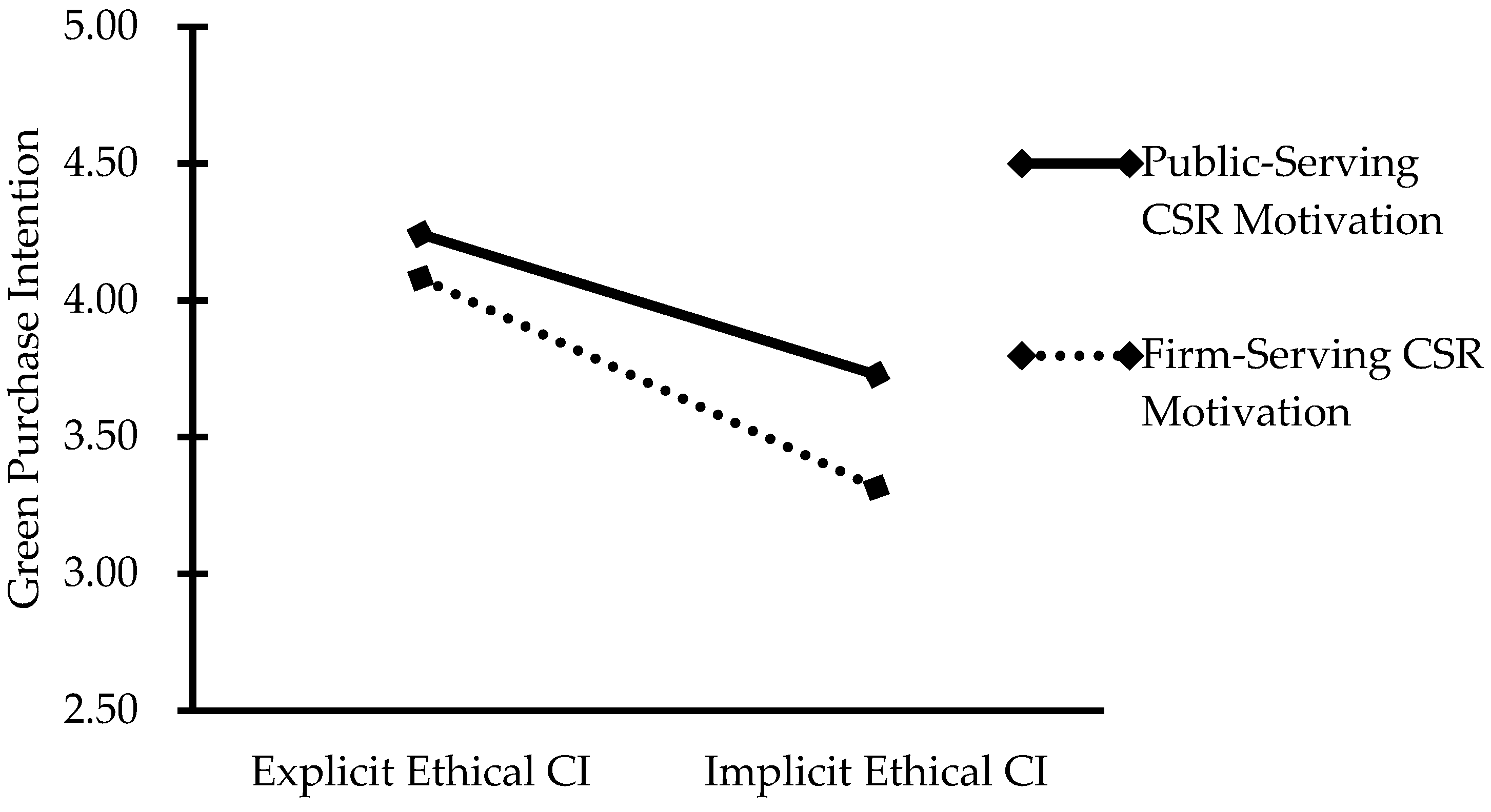 Sustainability 16 05611 g003 Sustainability 16 05611 g003