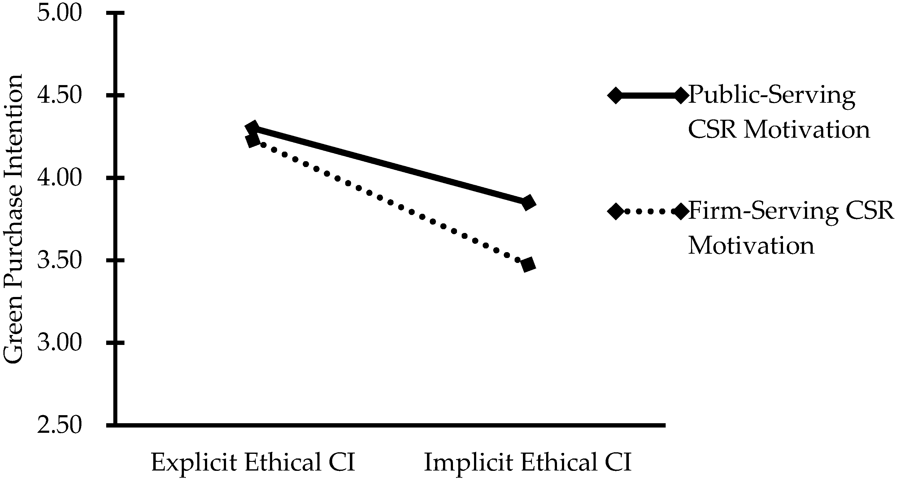 Sustainability 16 05611 g005 Sustainability 16 05611 g005