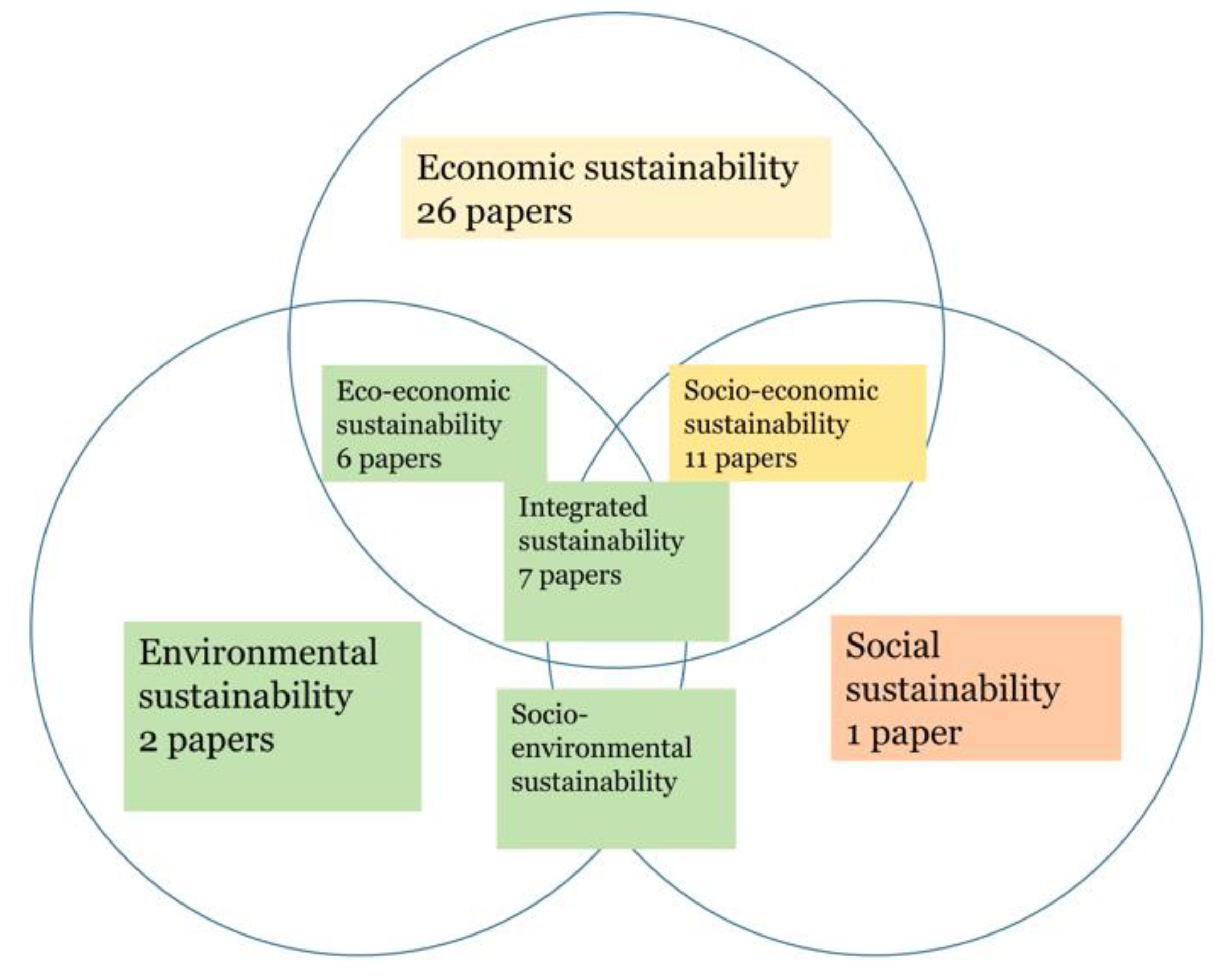 Sustainability 16 05616 g003