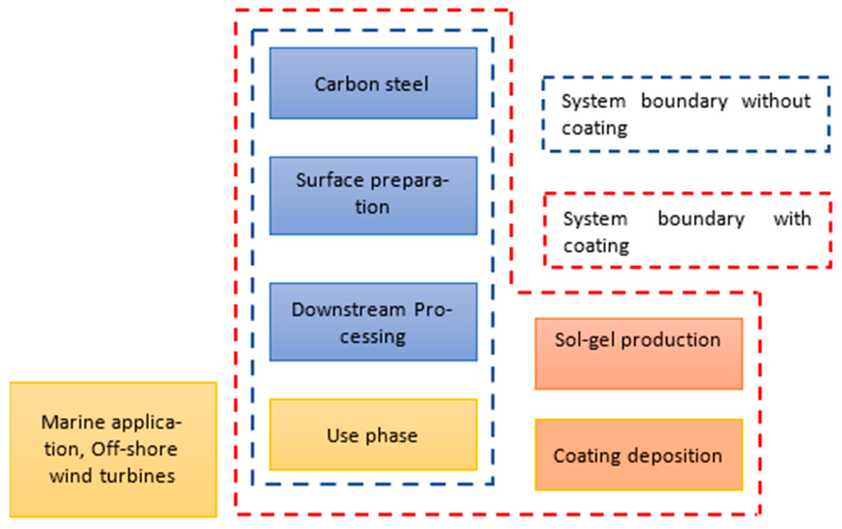 Sustainability 16 05627 g001