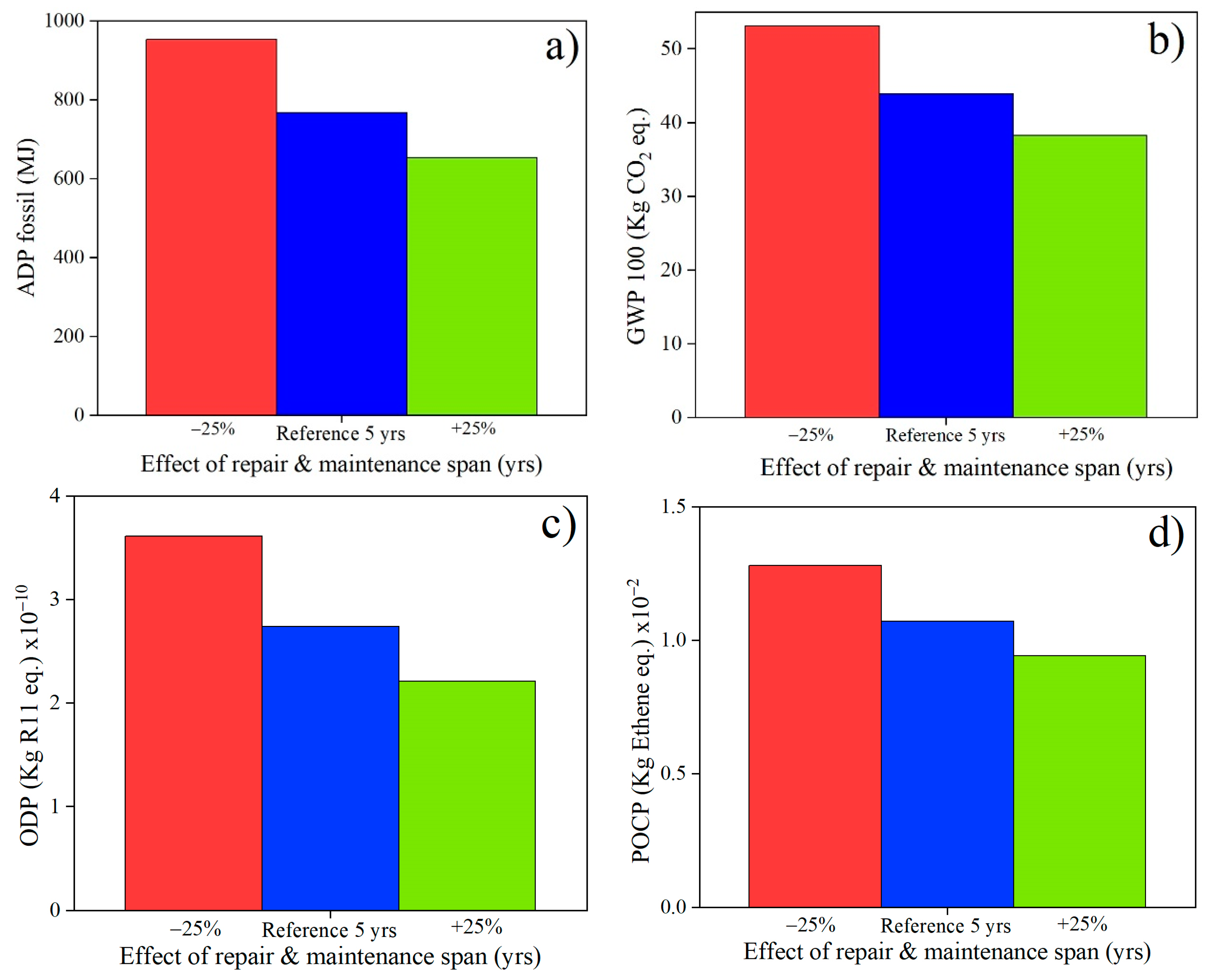 Sustainability 16 05627 g004