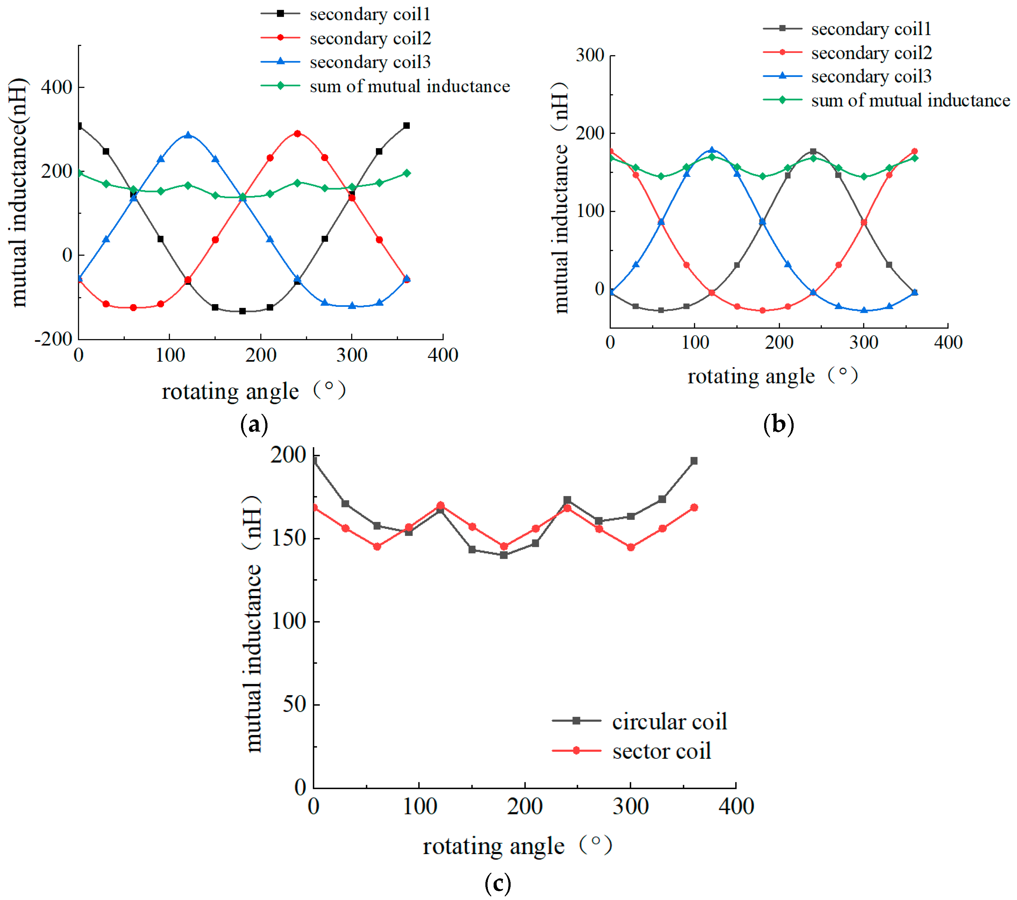 Sustainability 16 05628 g016