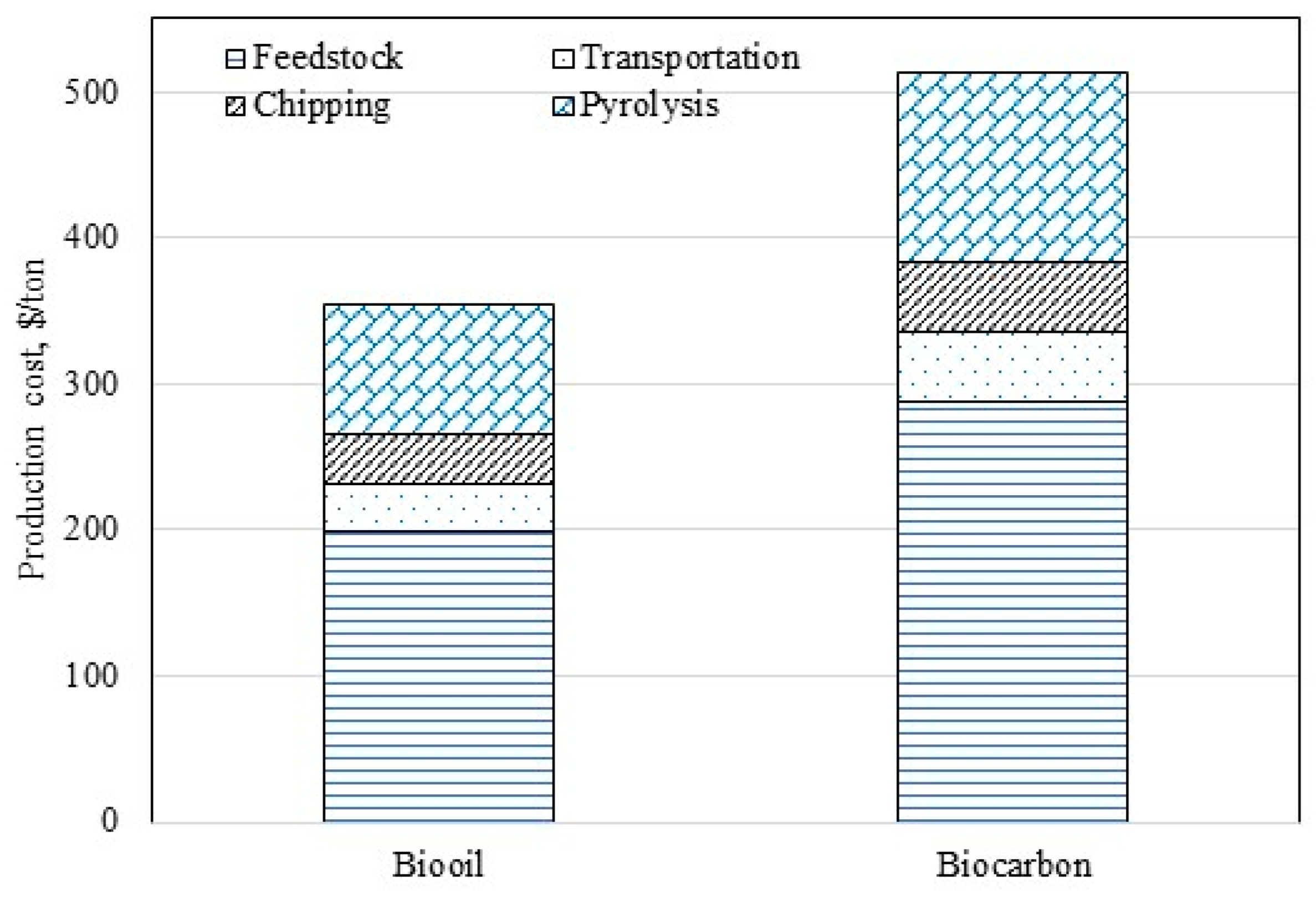 Sustainability 16 05633 g002