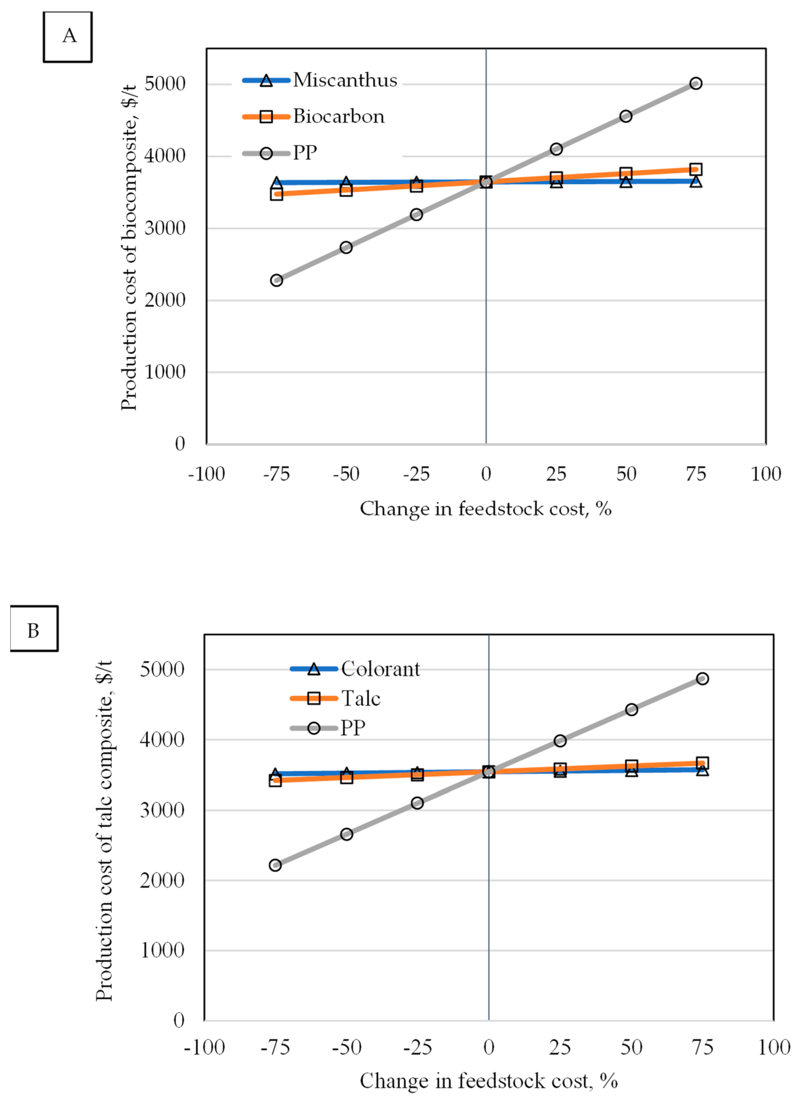 Sustainability 16 05633 g005