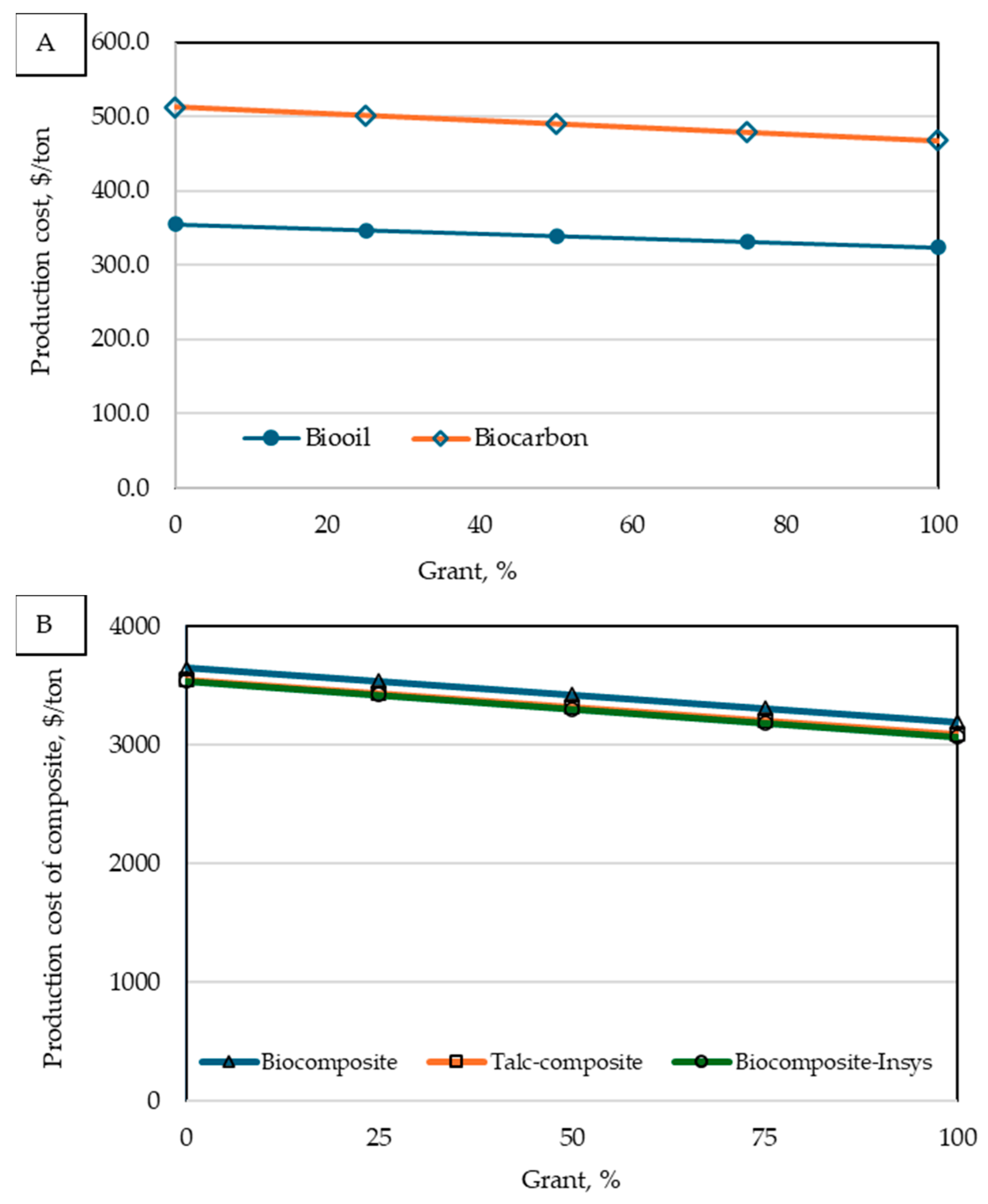 Sustainability 16 05633 g006