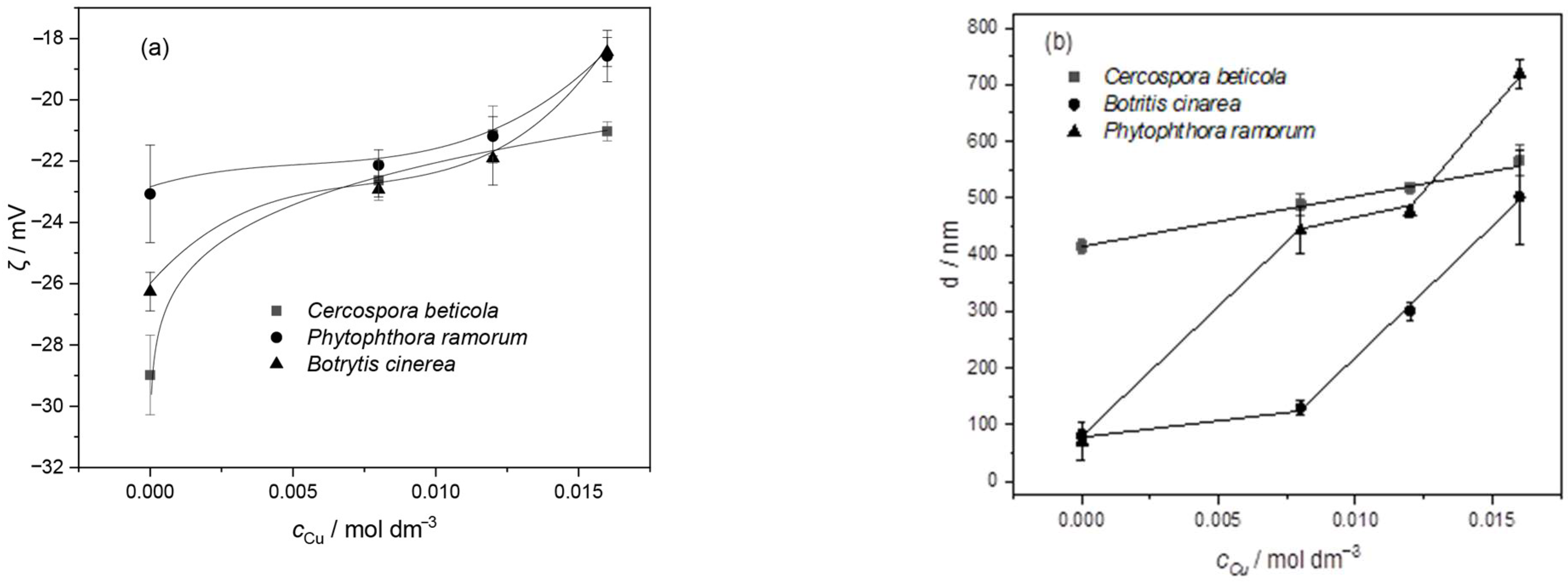 Sustainability 16 05637 g008
