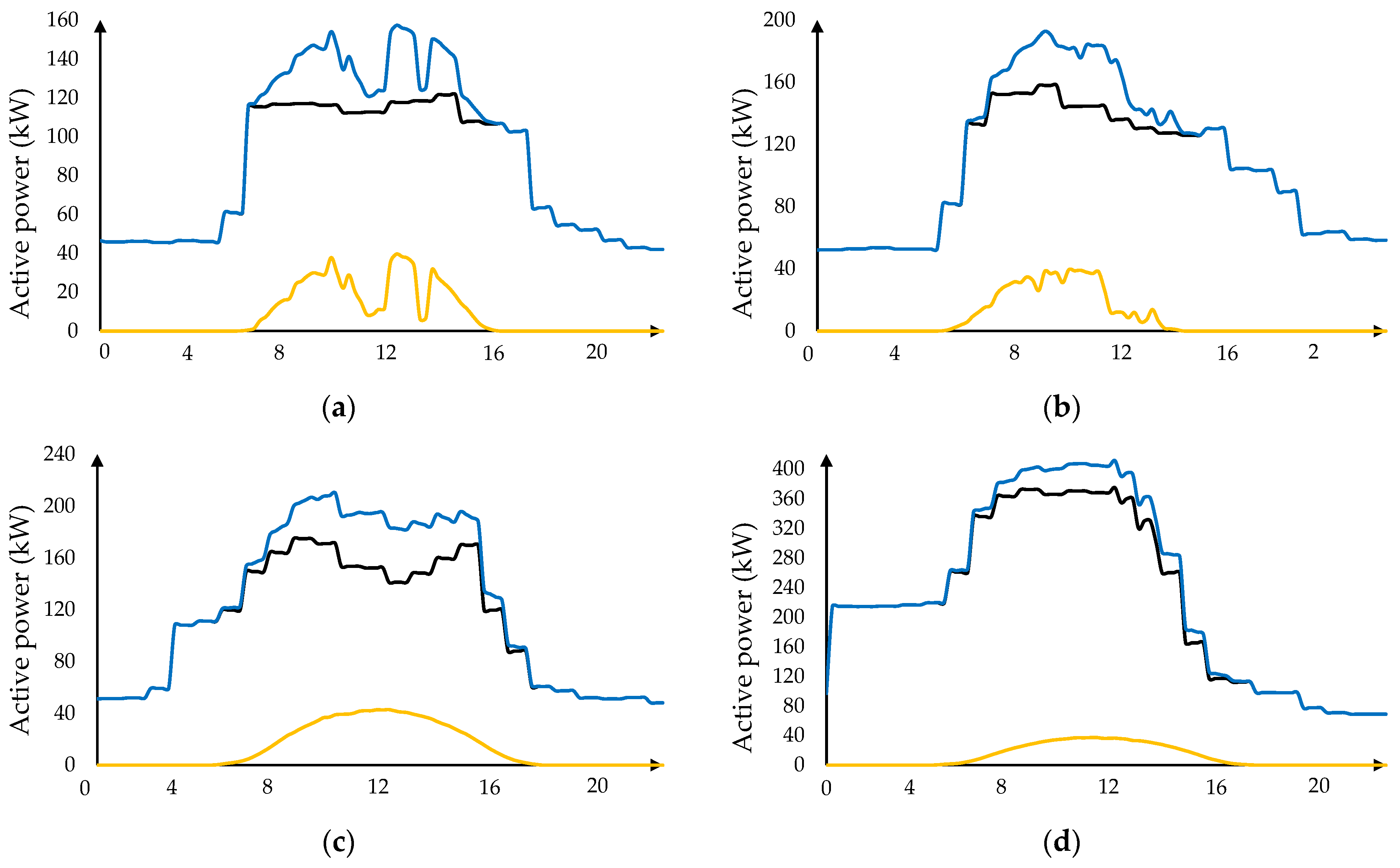 Sustainability 16 05640 g009