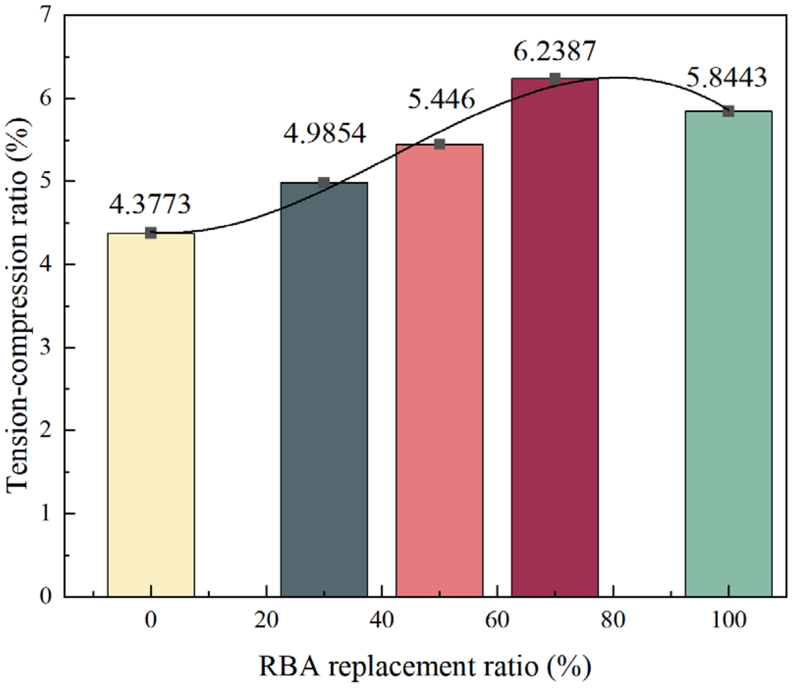 Sustainability 16 05643 g007