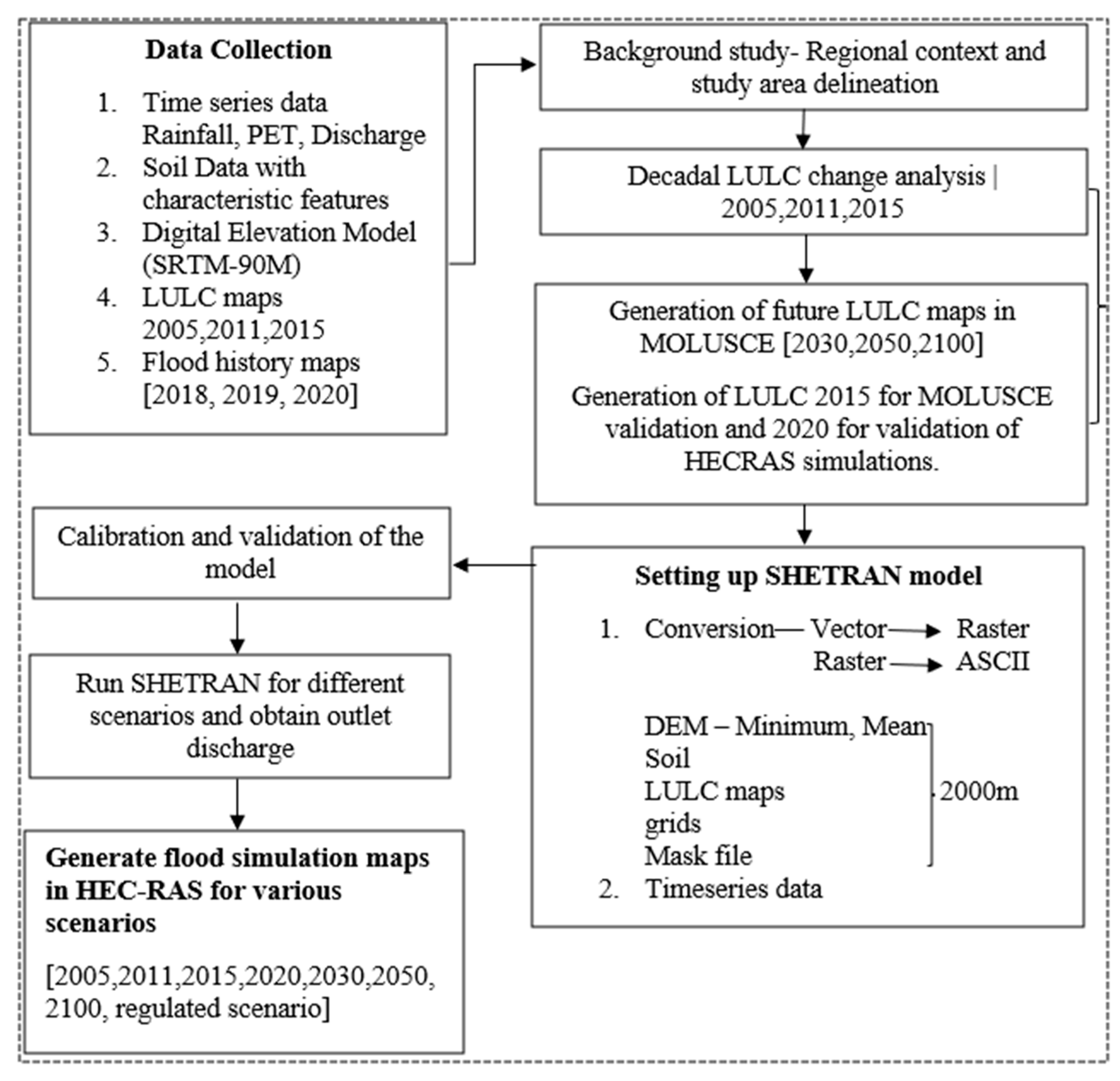 Sustainability 16 05652 g005