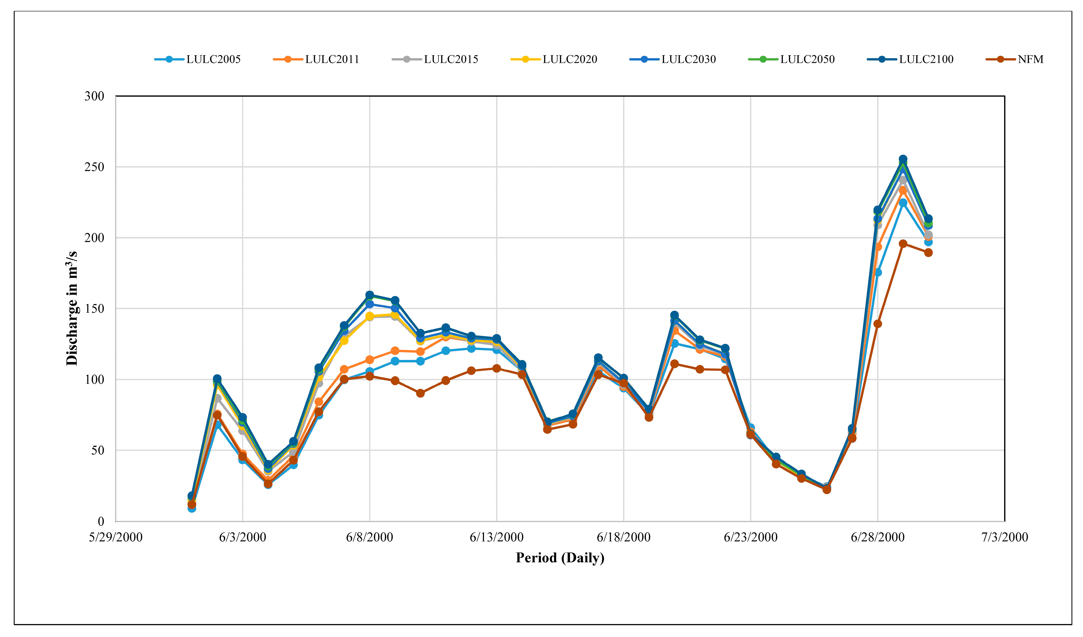 Sustainability 16 05652 g010