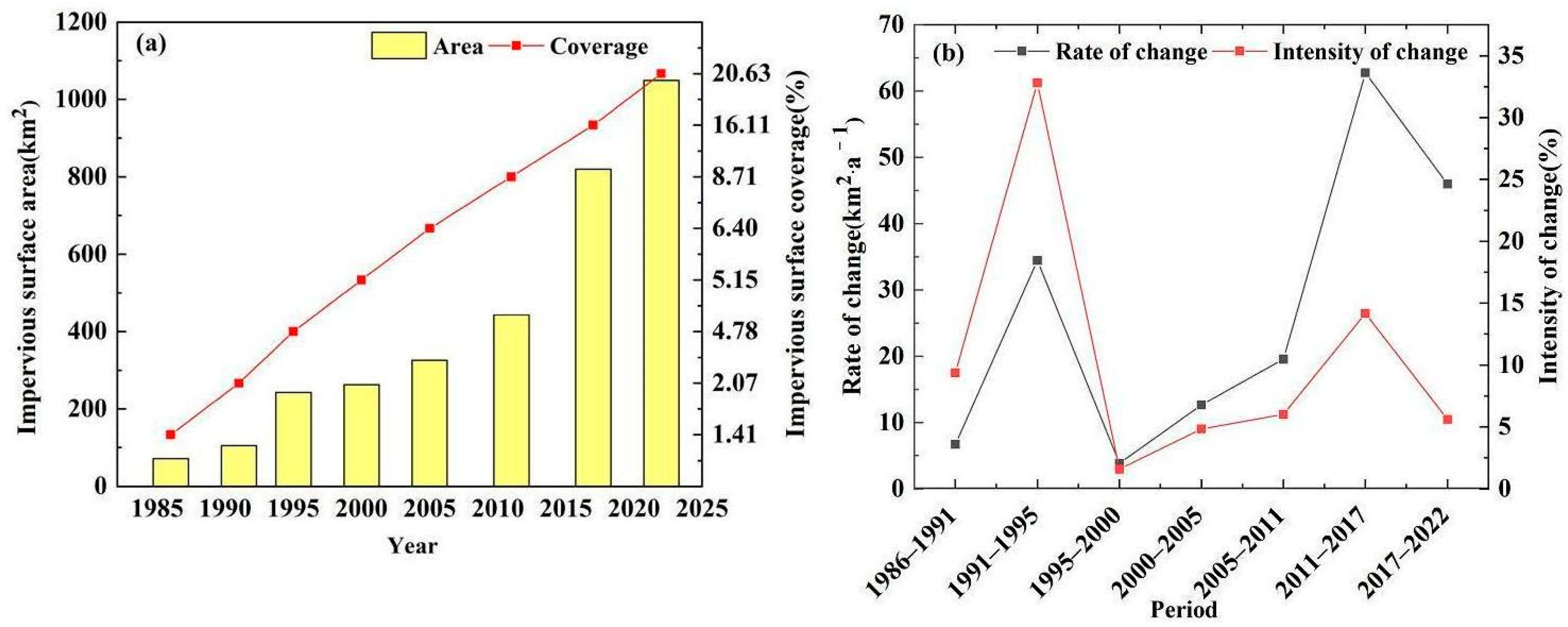 Sustainability 16 05659 g006