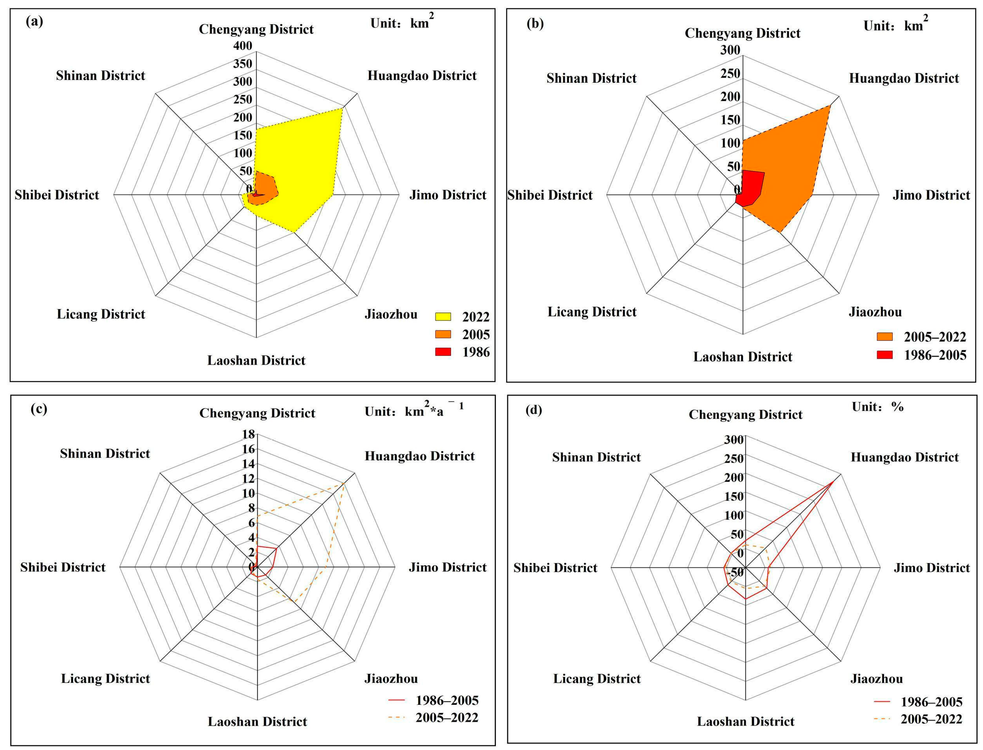 Sustainability 16 05659 g008