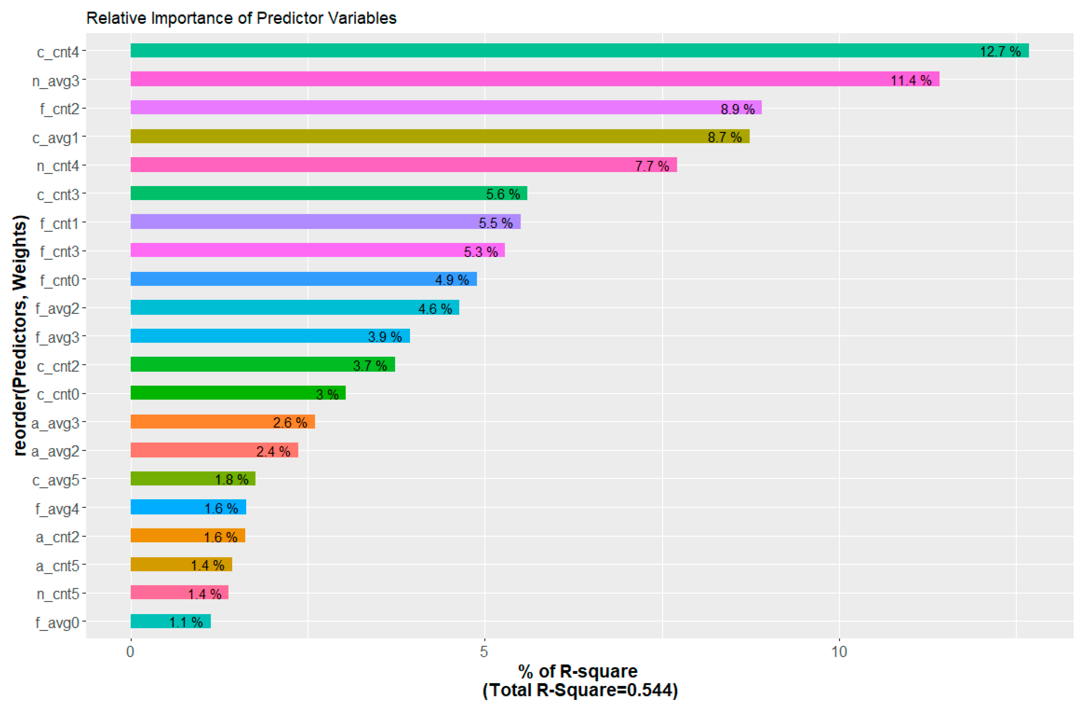 Sustainability 16 05663 g003