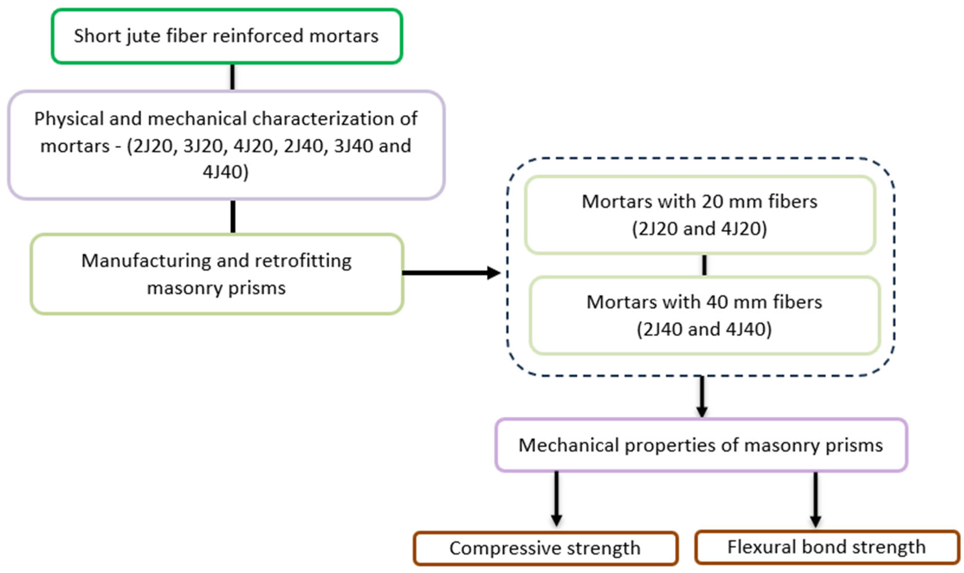 Sustainability 16 05675 g003