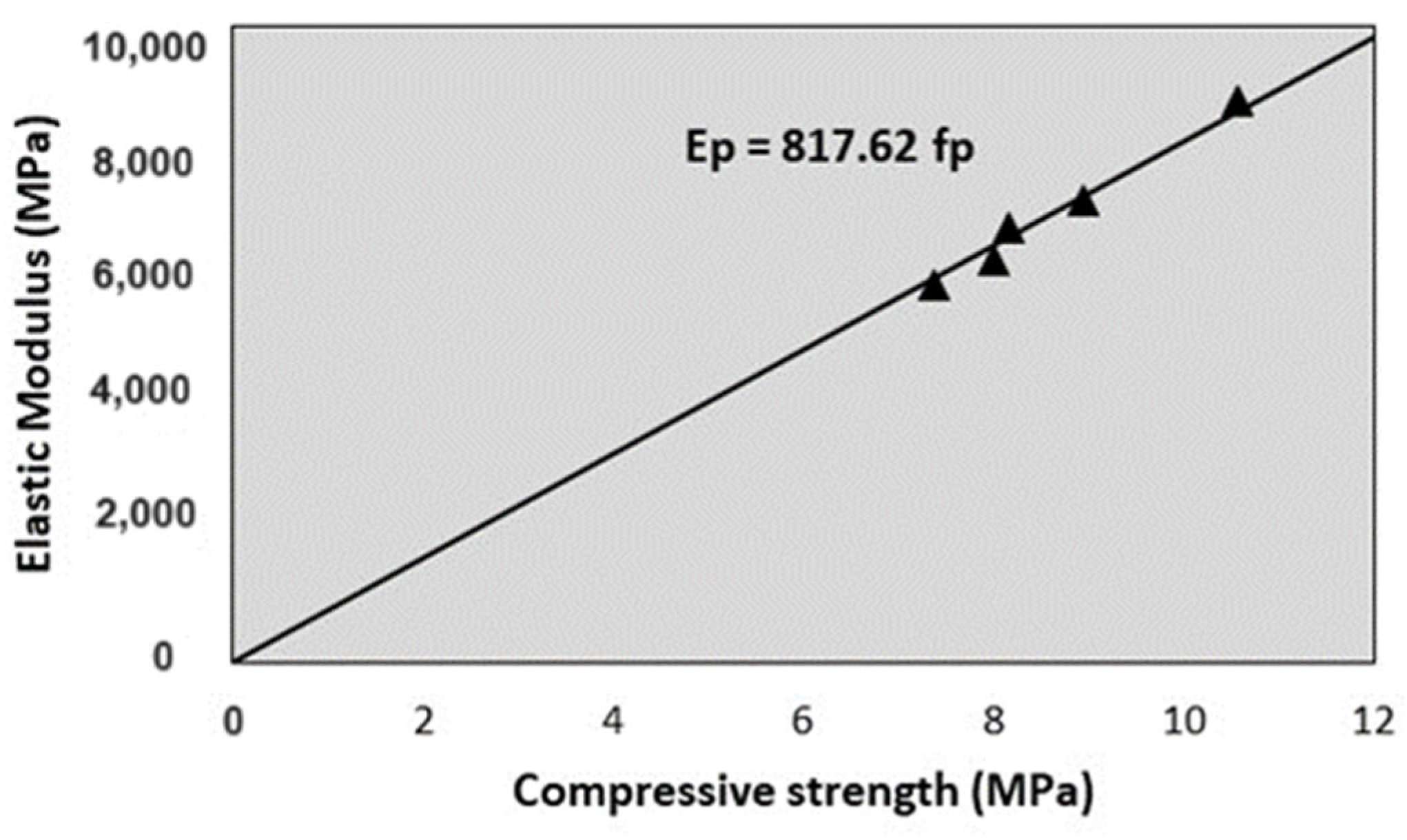 Sustainability 16 05675 g018